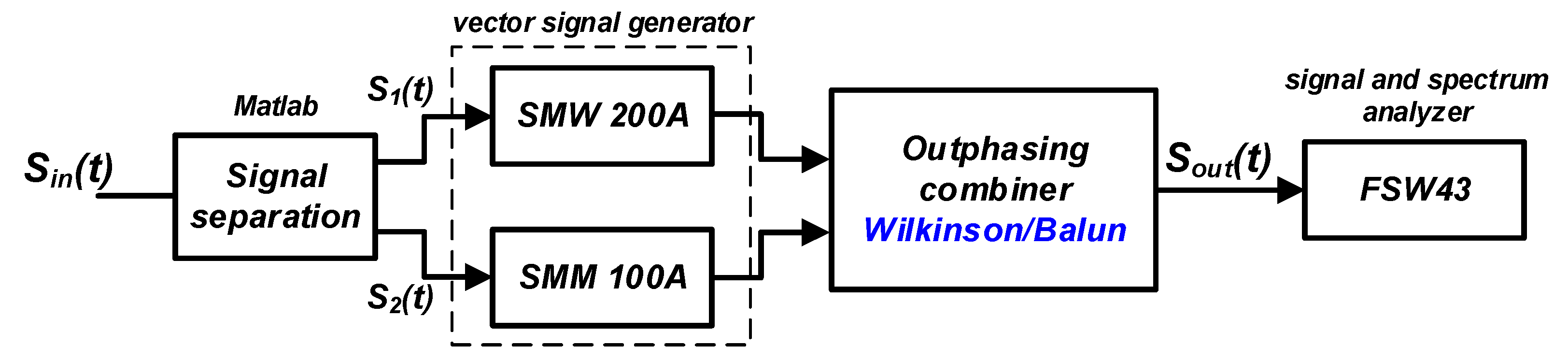 Electronics 14 02196 g006