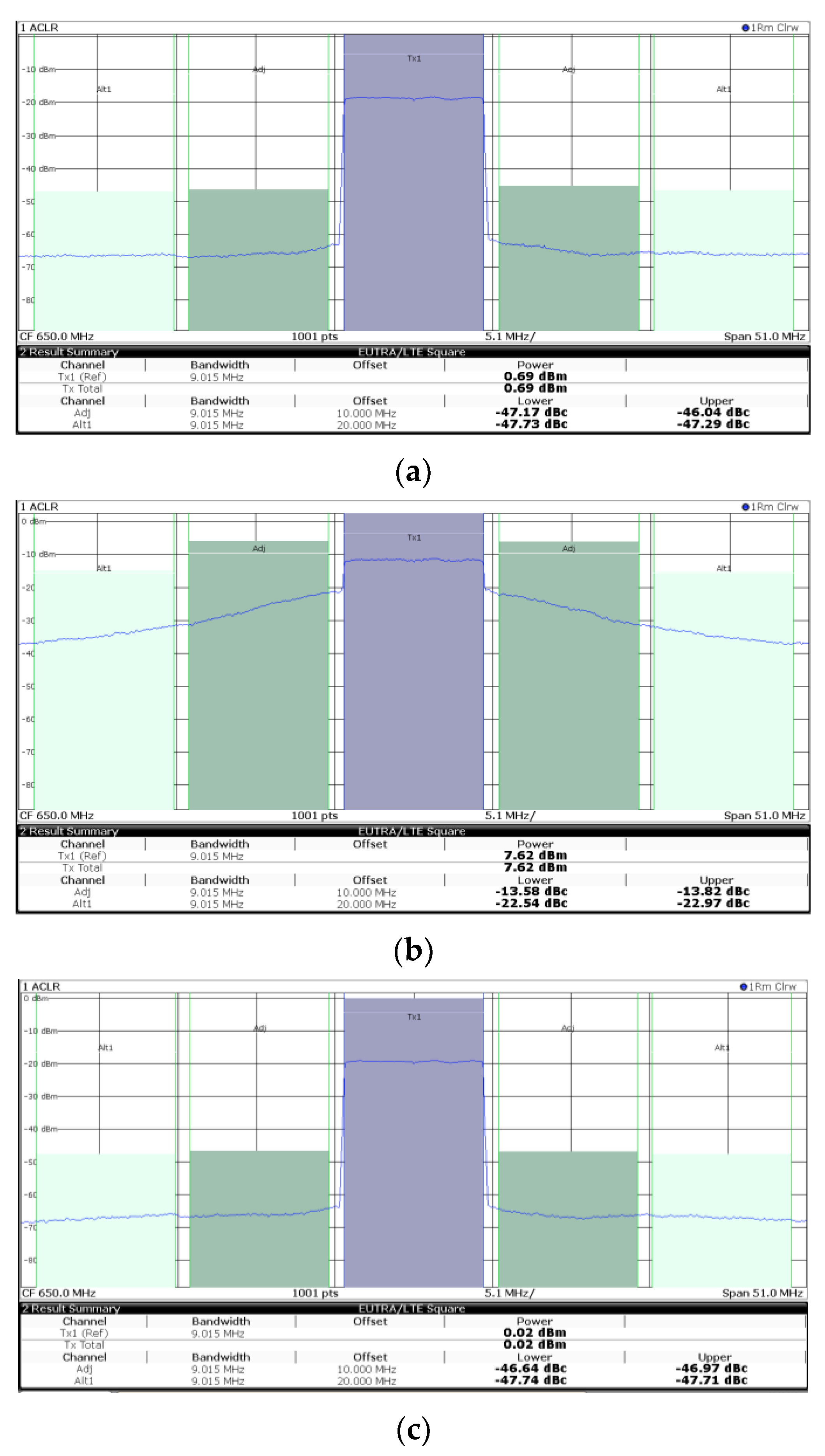 Electronics 14 02196 g007