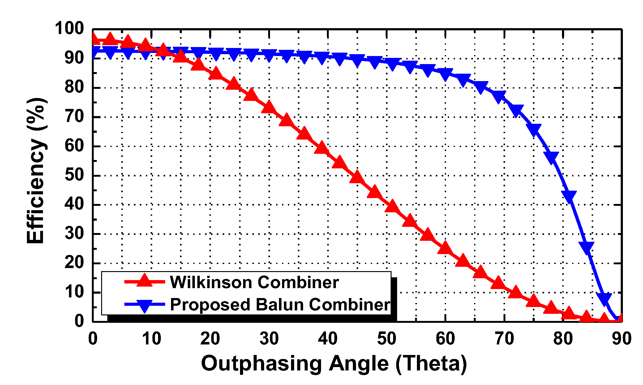 Electronics 14 02196 g008