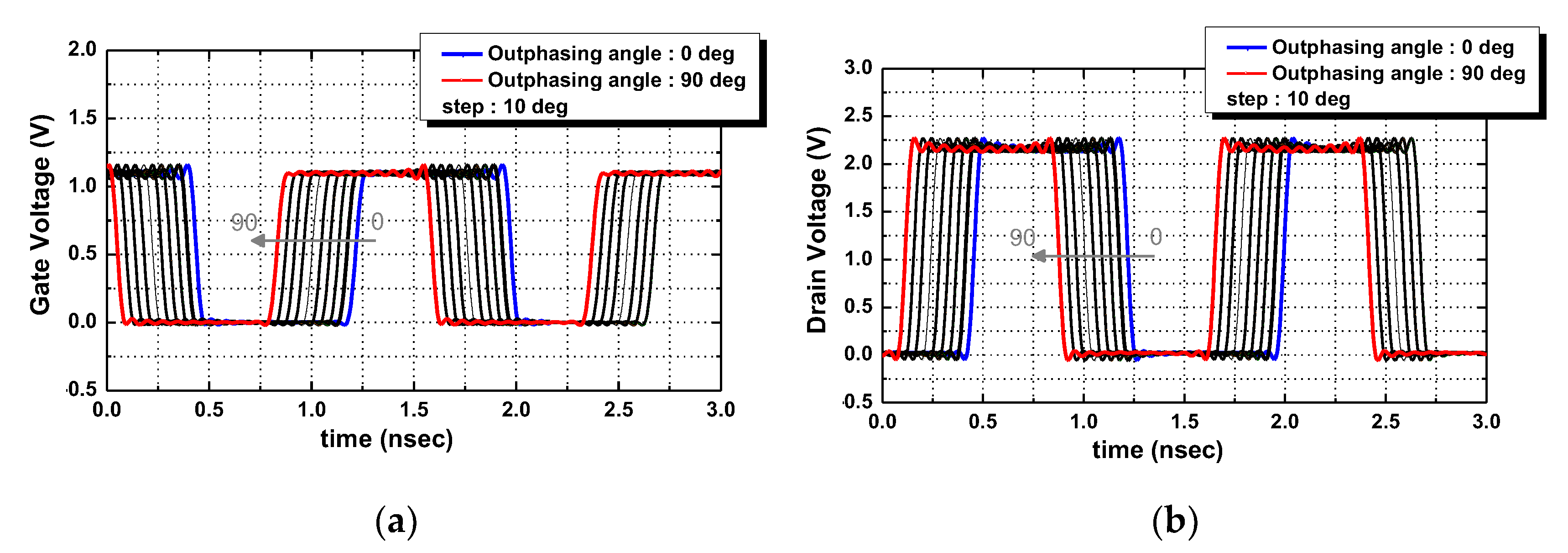 Electronics 14 02196 g011