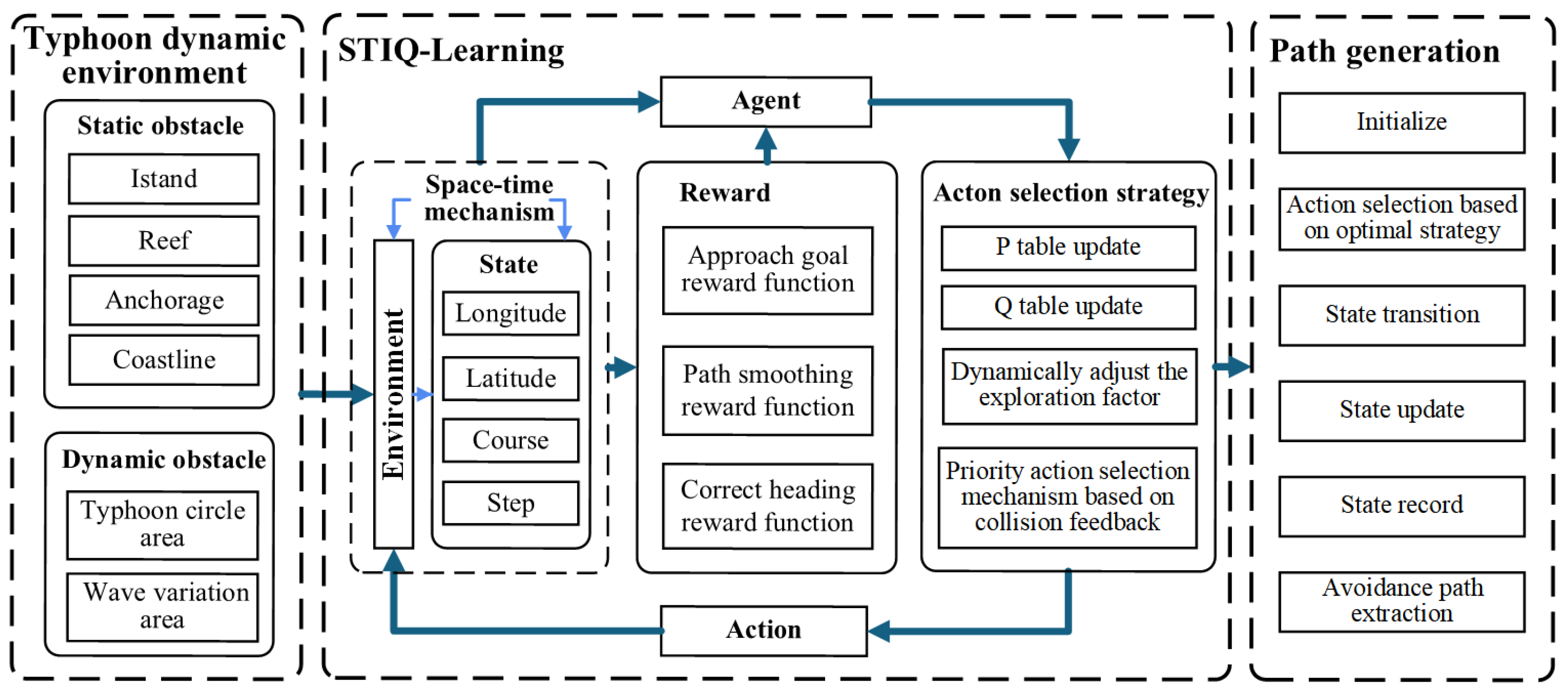 Electronics 14 02197 g001