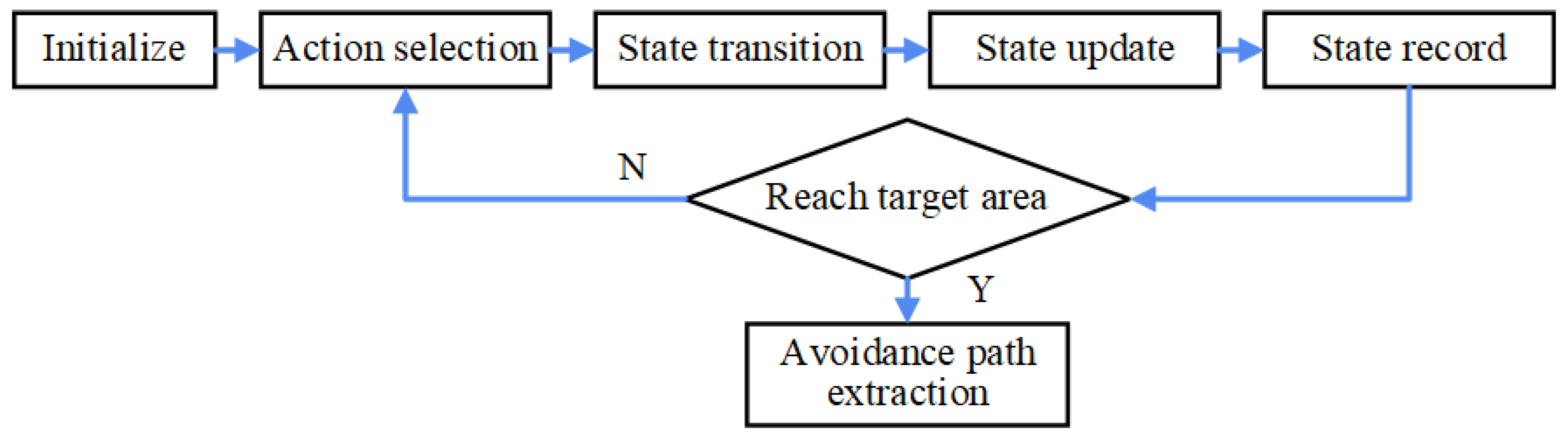 Electronics 14 02197 g002