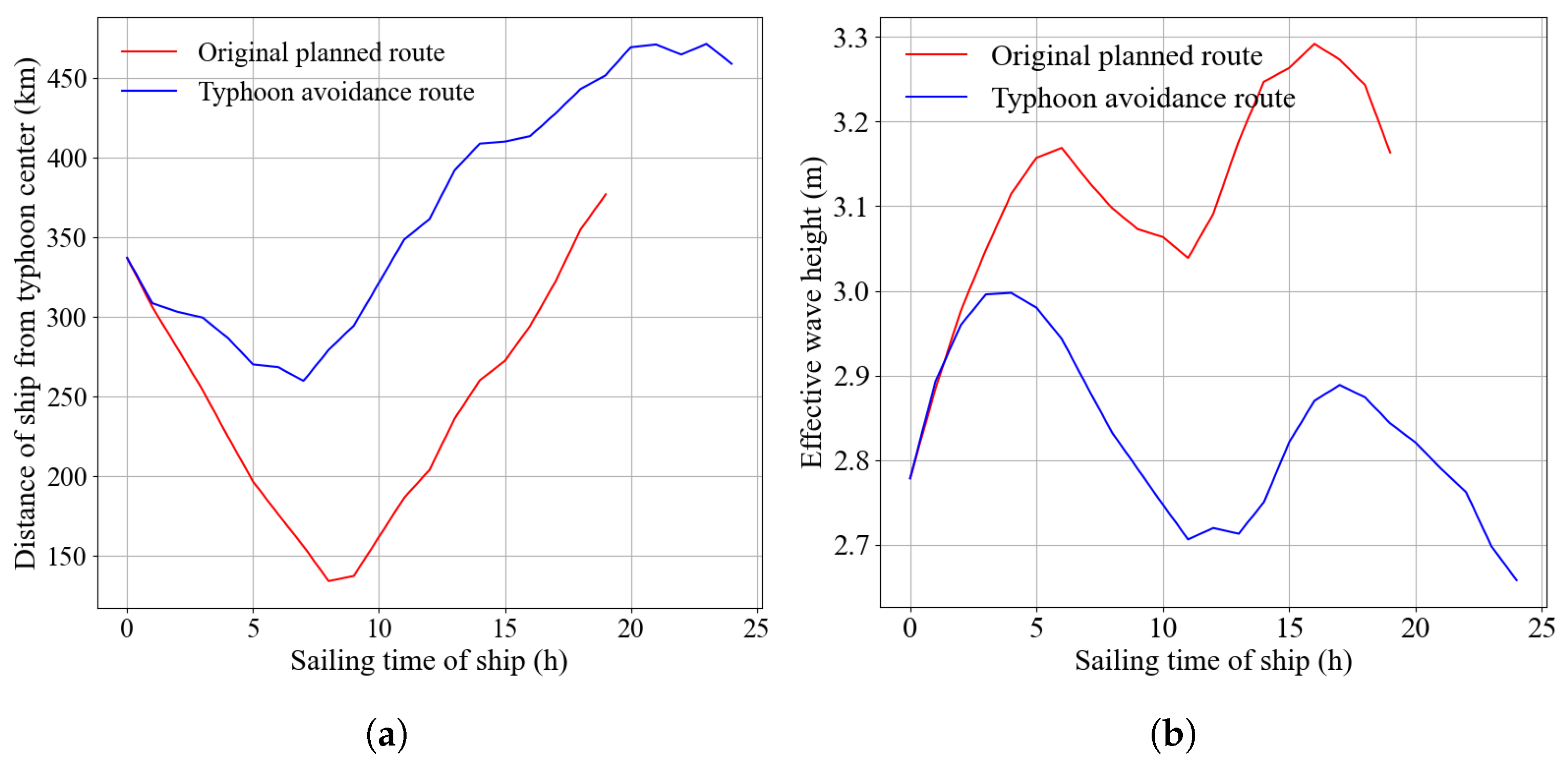 Electronics 14 02197 g006