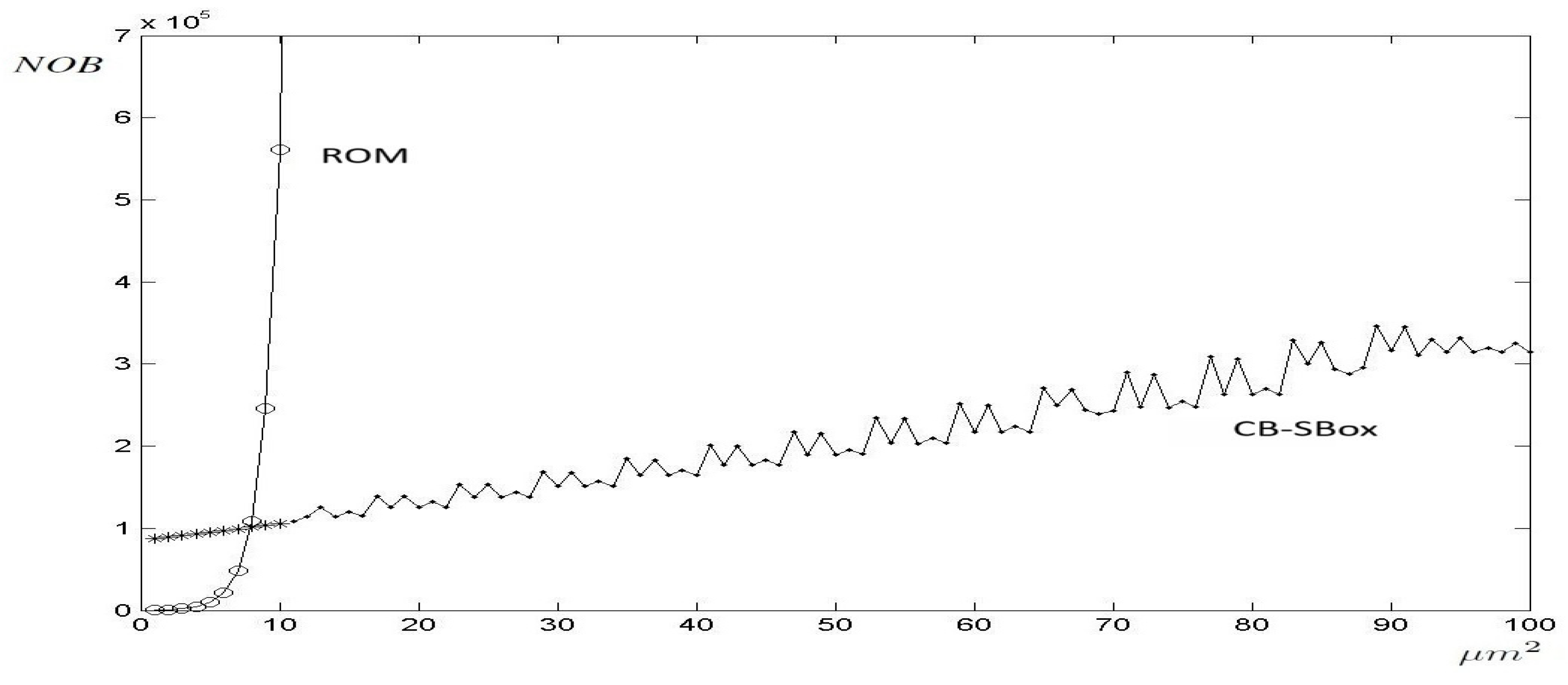 Electronics 14 02198 g003