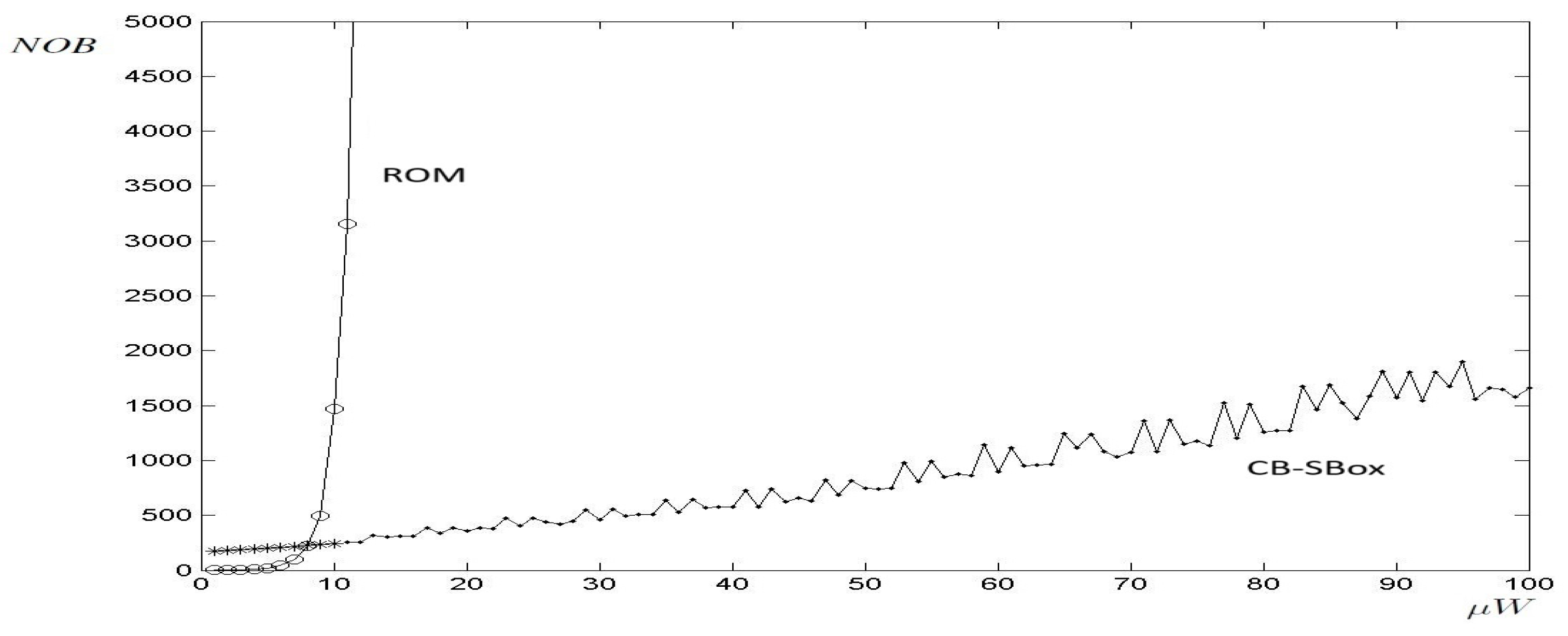 Electronics 14 02198 g004