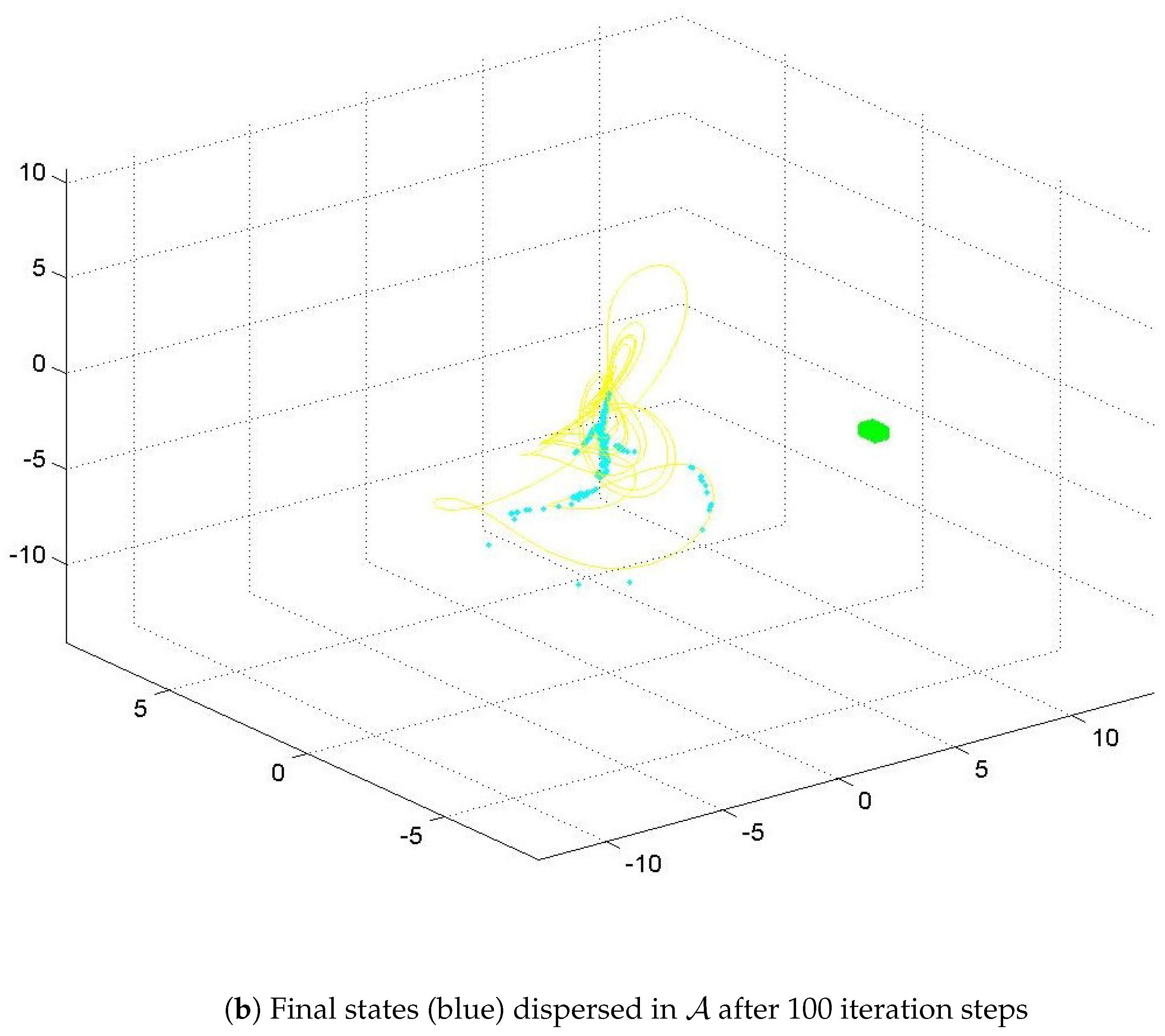 Electronics 14 02198 g006b