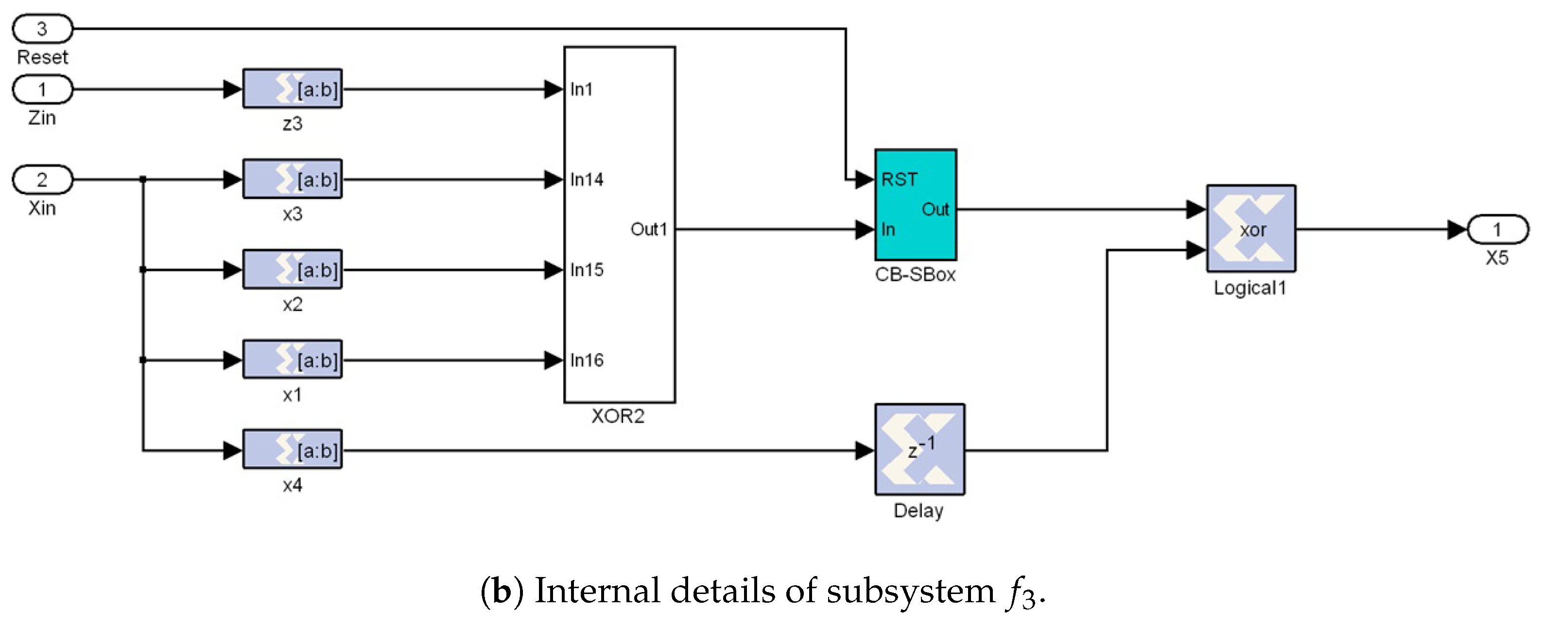 Electronics 14 02198 g009b