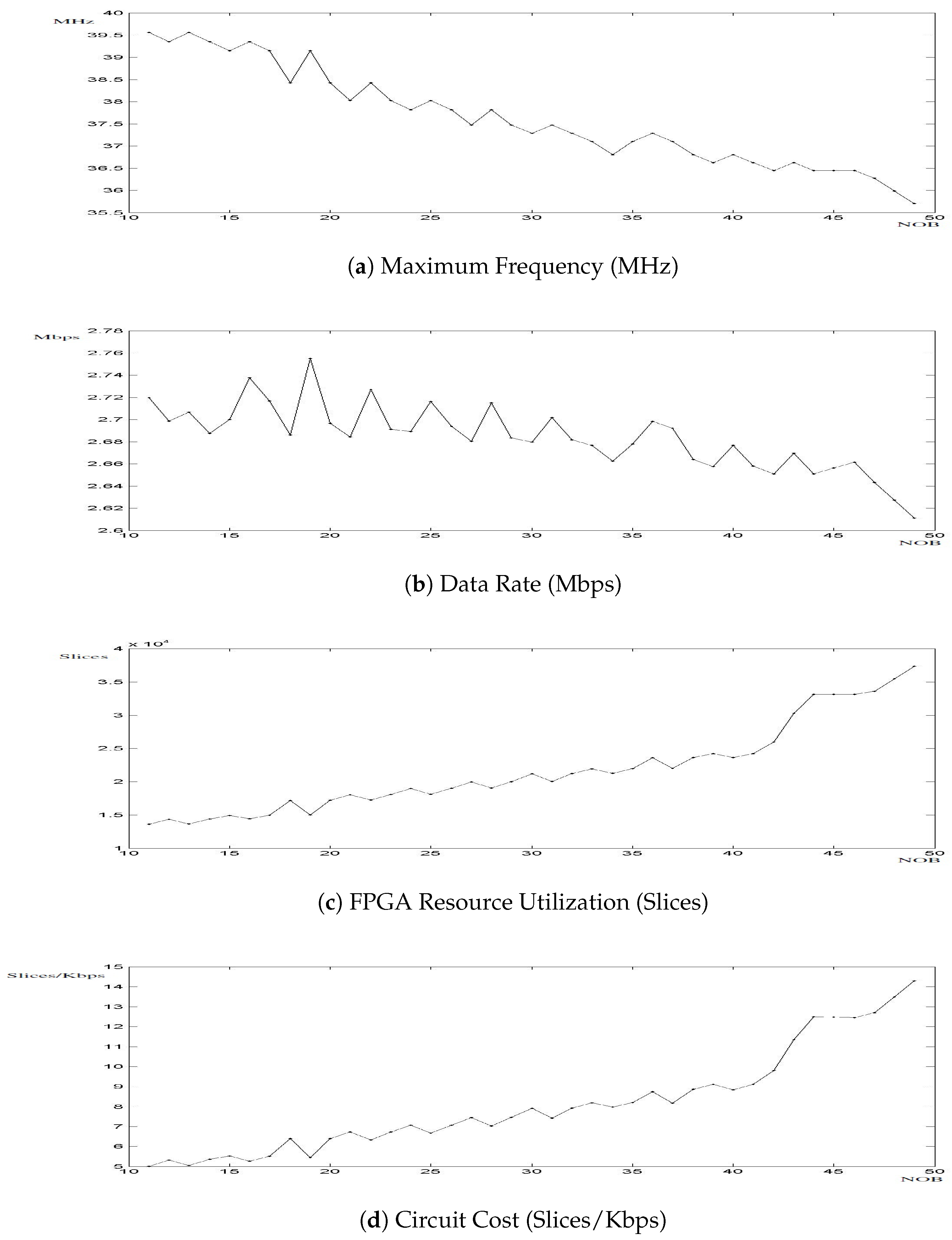 Electronics 14 02198 g011