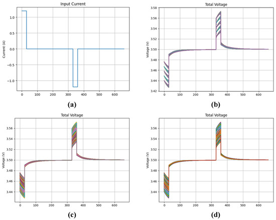 Deep Learning Approach for Equivalent Circuit Model Parameter ...