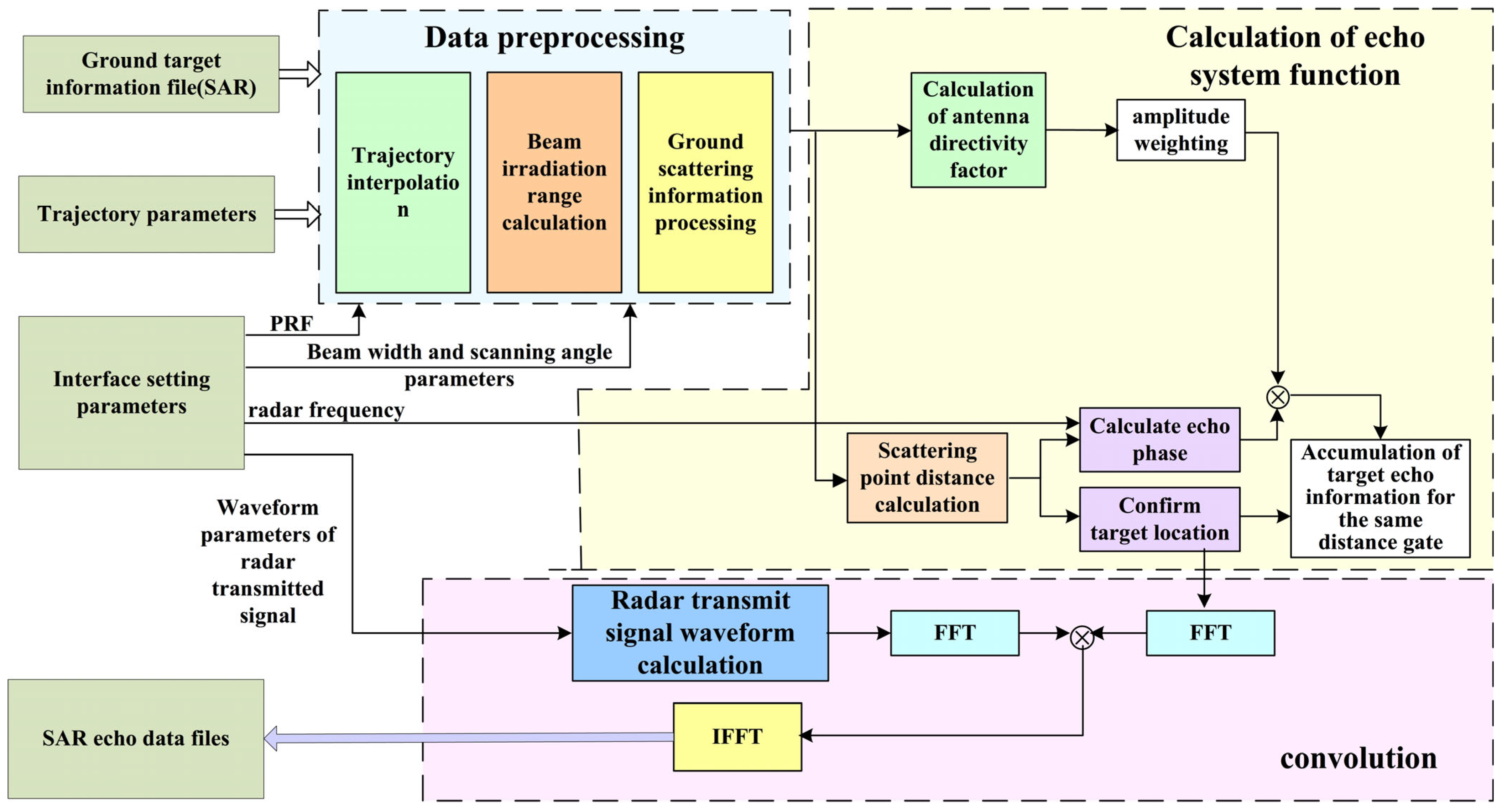 Electronics 14 02202 g002