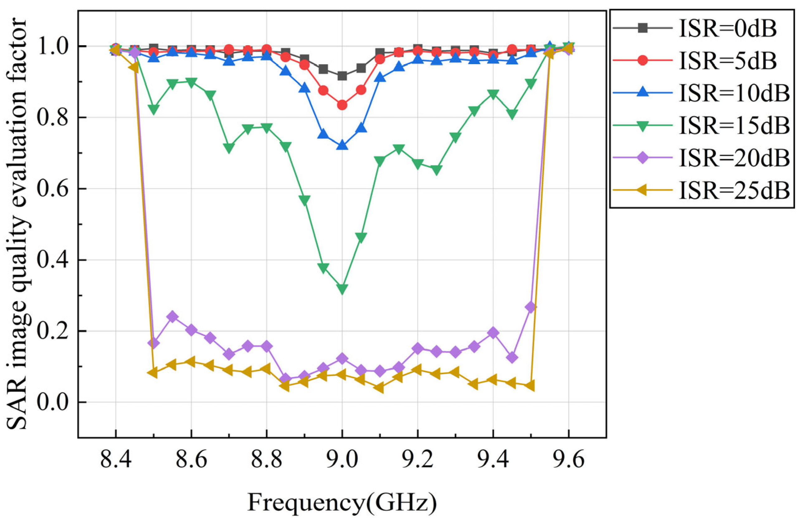 Electronics 14 02202 g005
