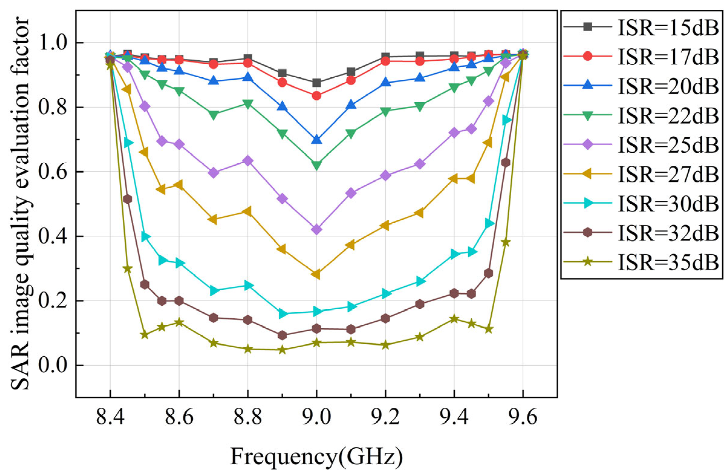 Electronics 14 02202 g006