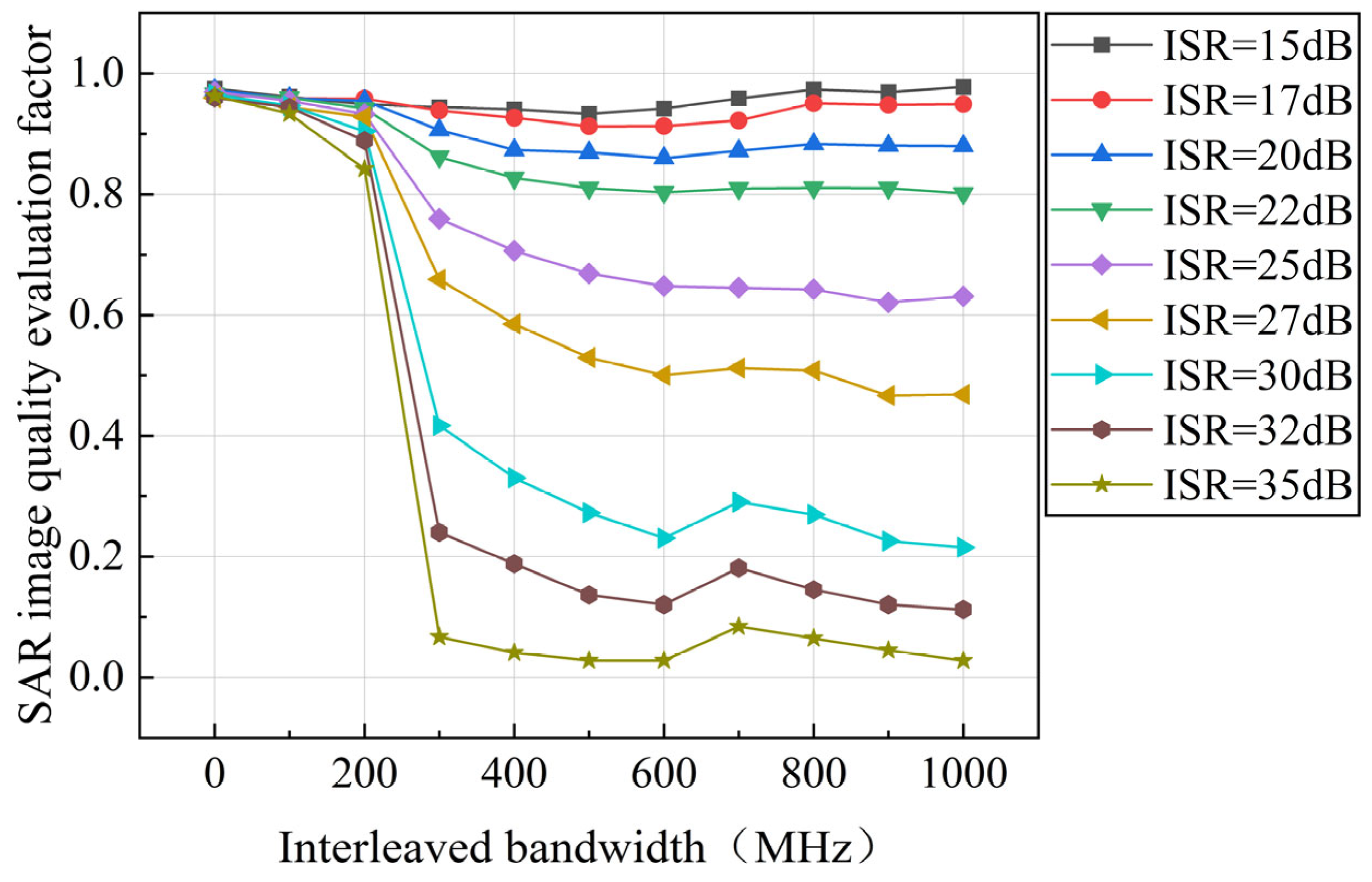Electronics 14 02202 g007