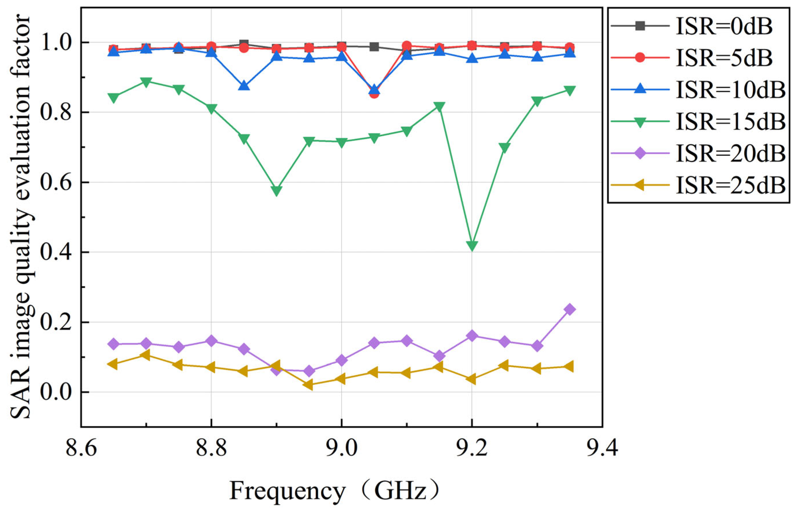 Electronics 14 02202 g008