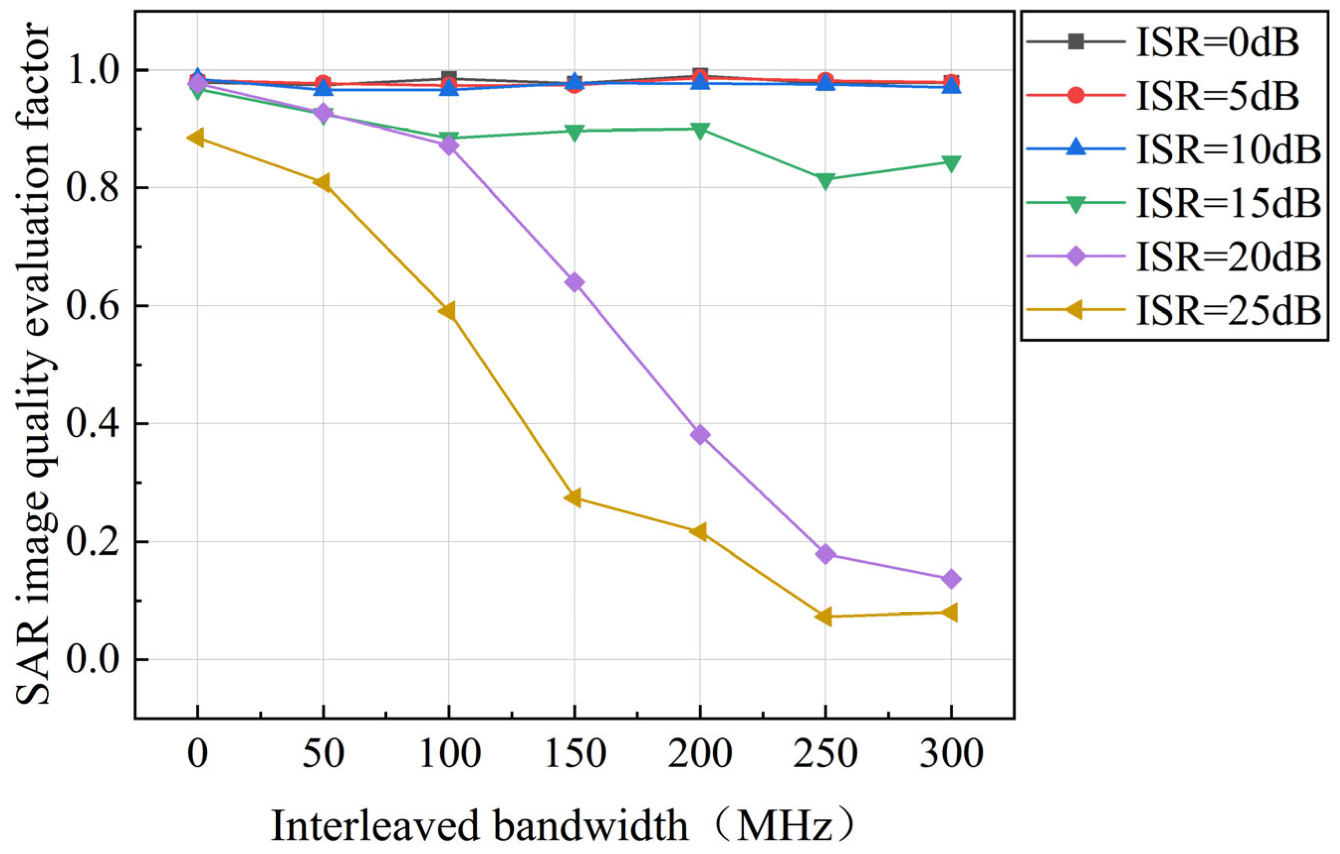 Electronics 14 02202 g009