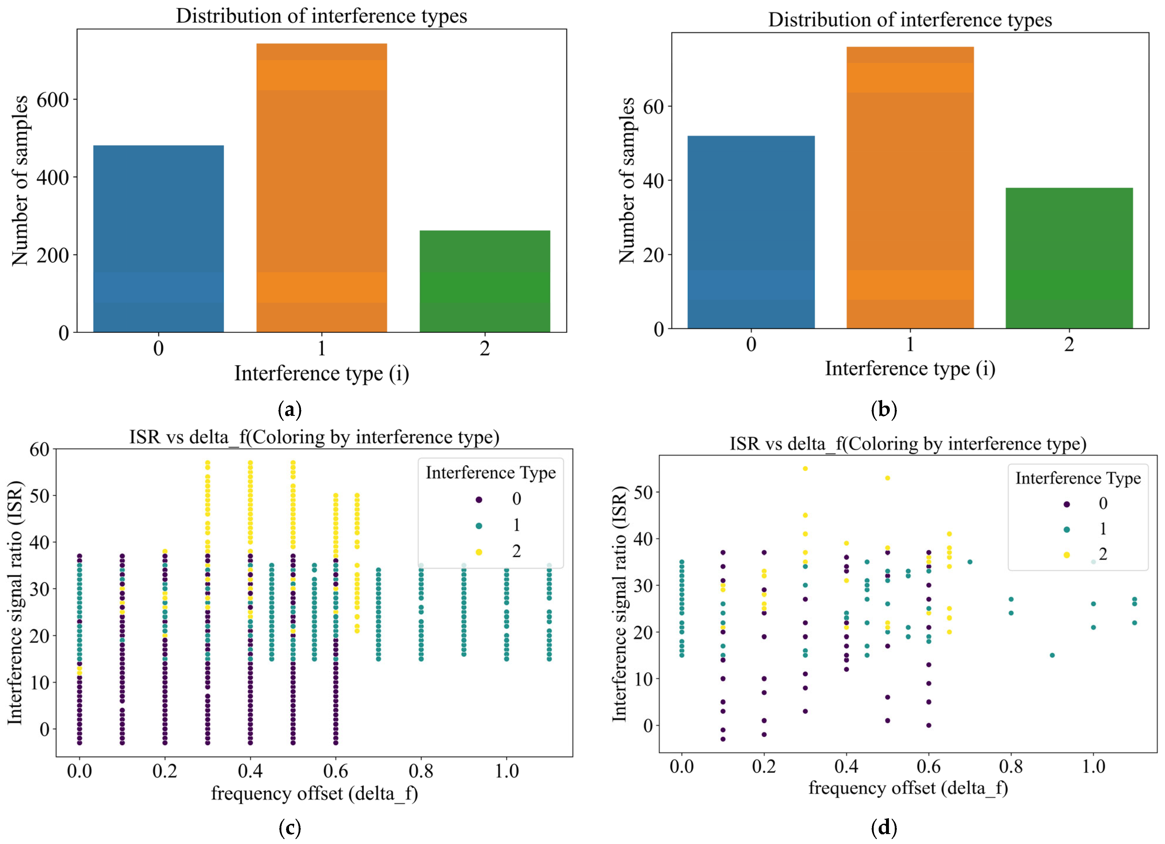 Electronics 14 02202 g011