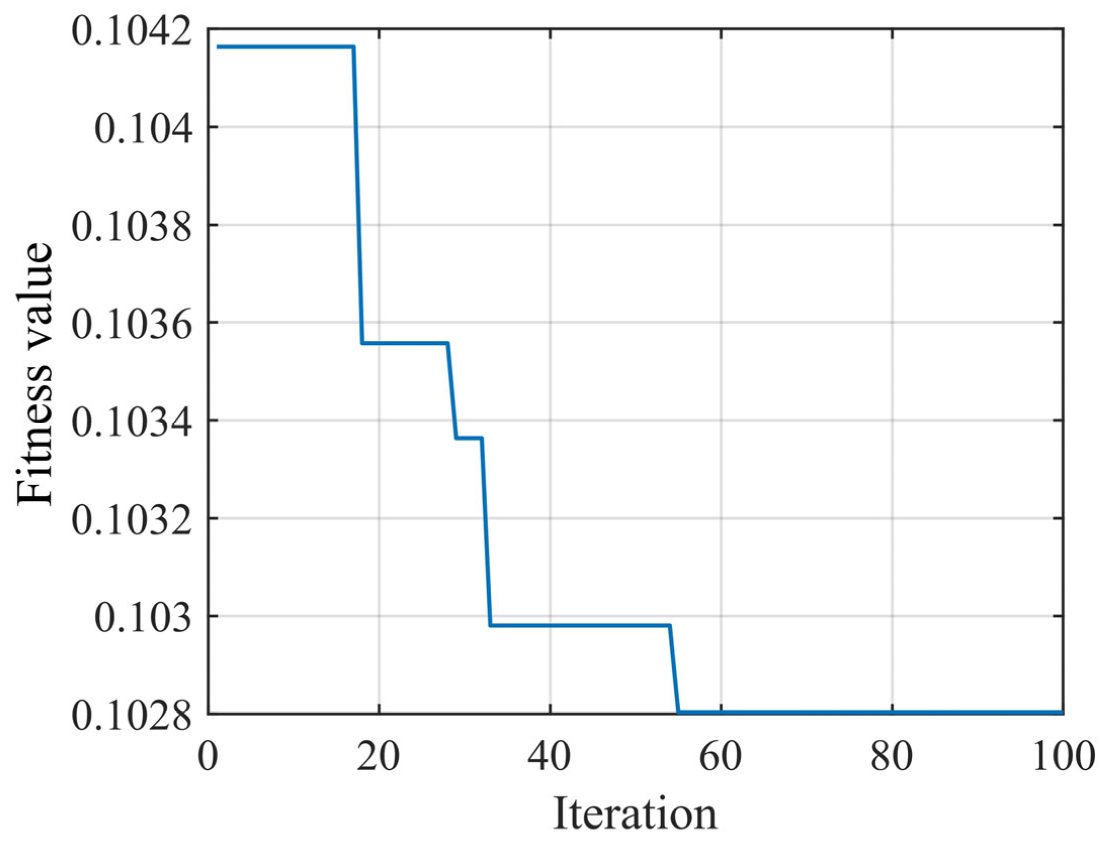 Electronics 14 02202 g012