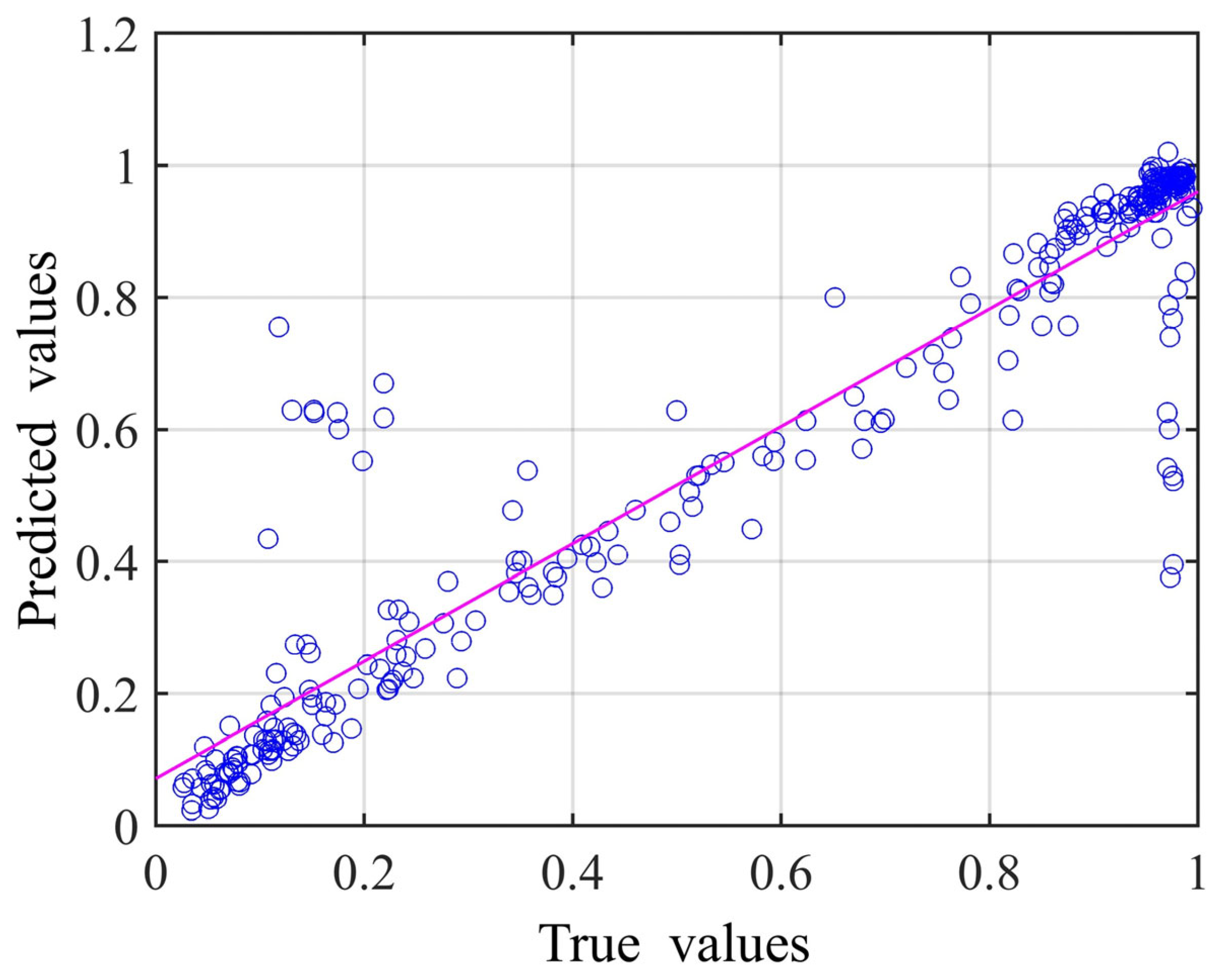 Electronics 14 02202 g014