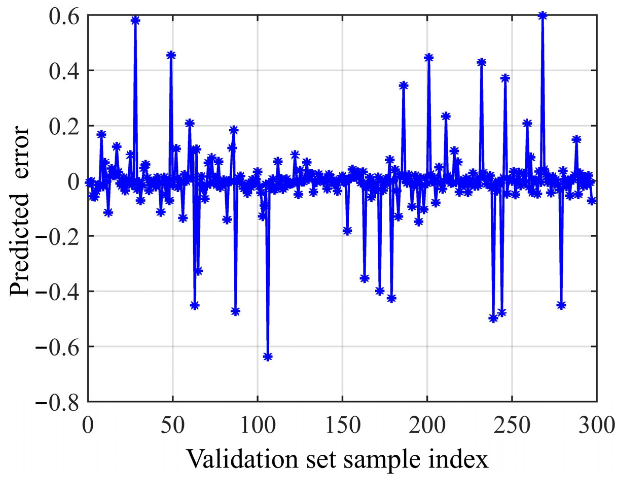 Electronics 14 02202 g015