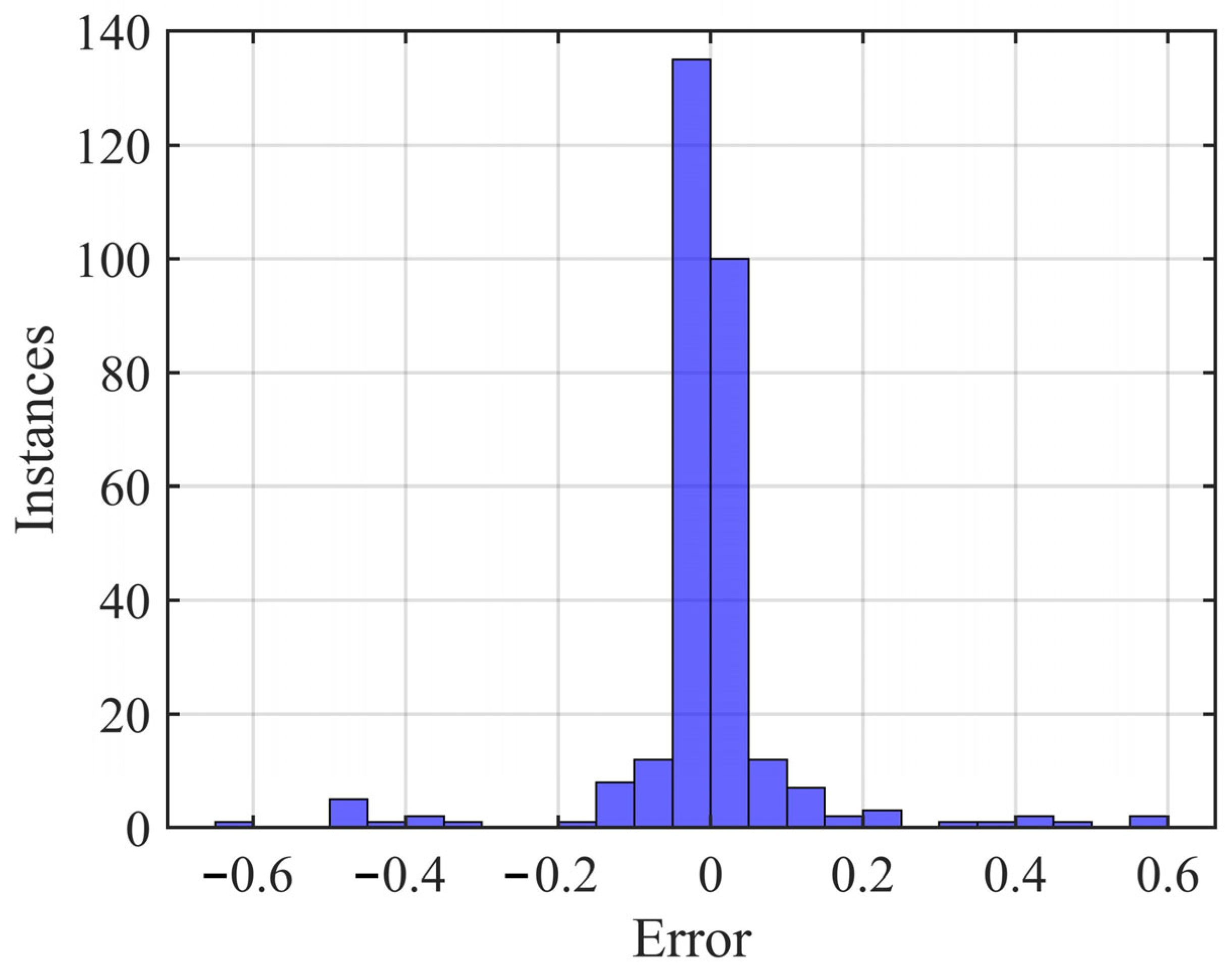 Electronics 14 02202 g016