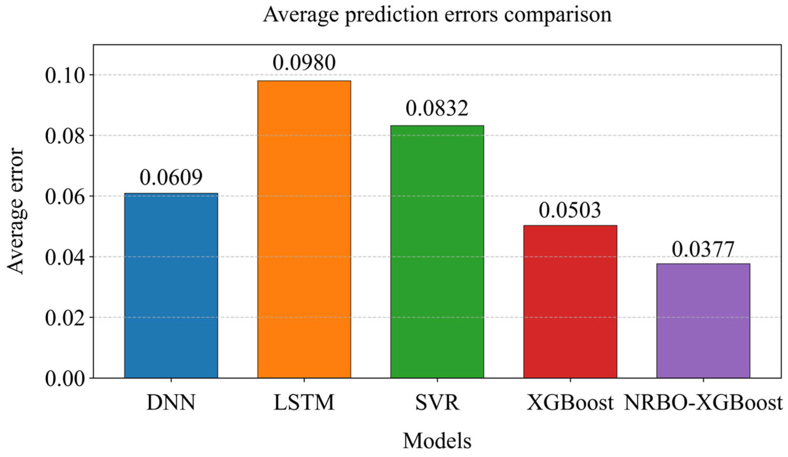 Electronics 14 02202 g022
