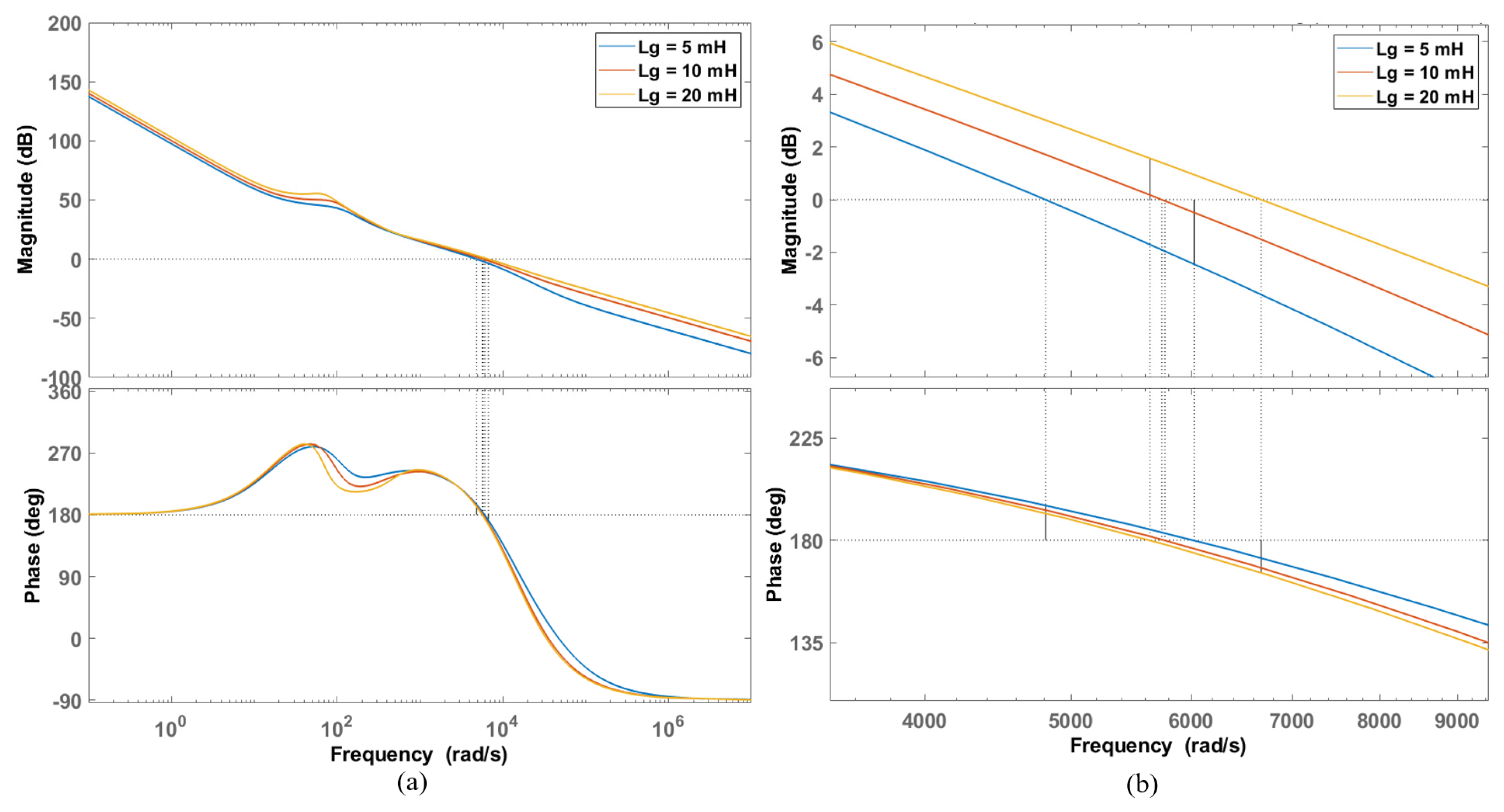 Electronics 14 02203 g006