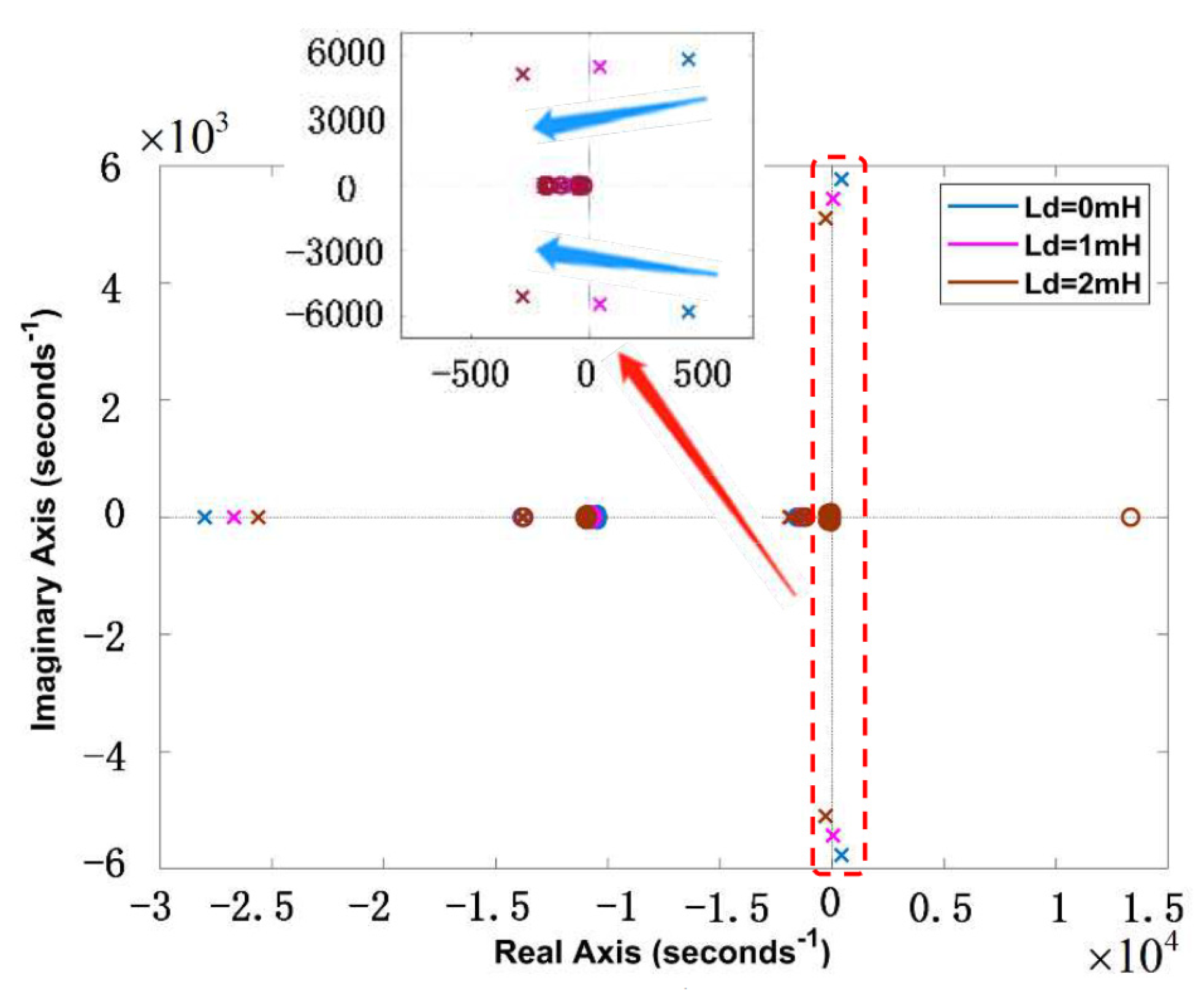 Electronics 14 02203 g008