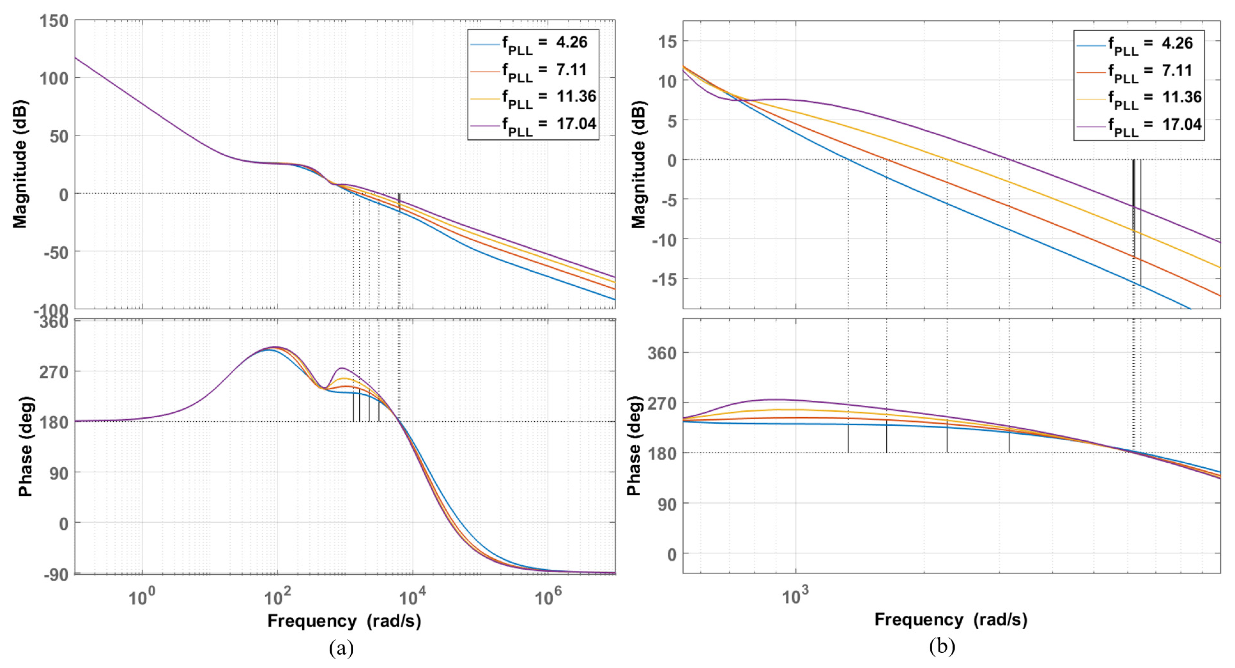 Electronics 14 02203 g013