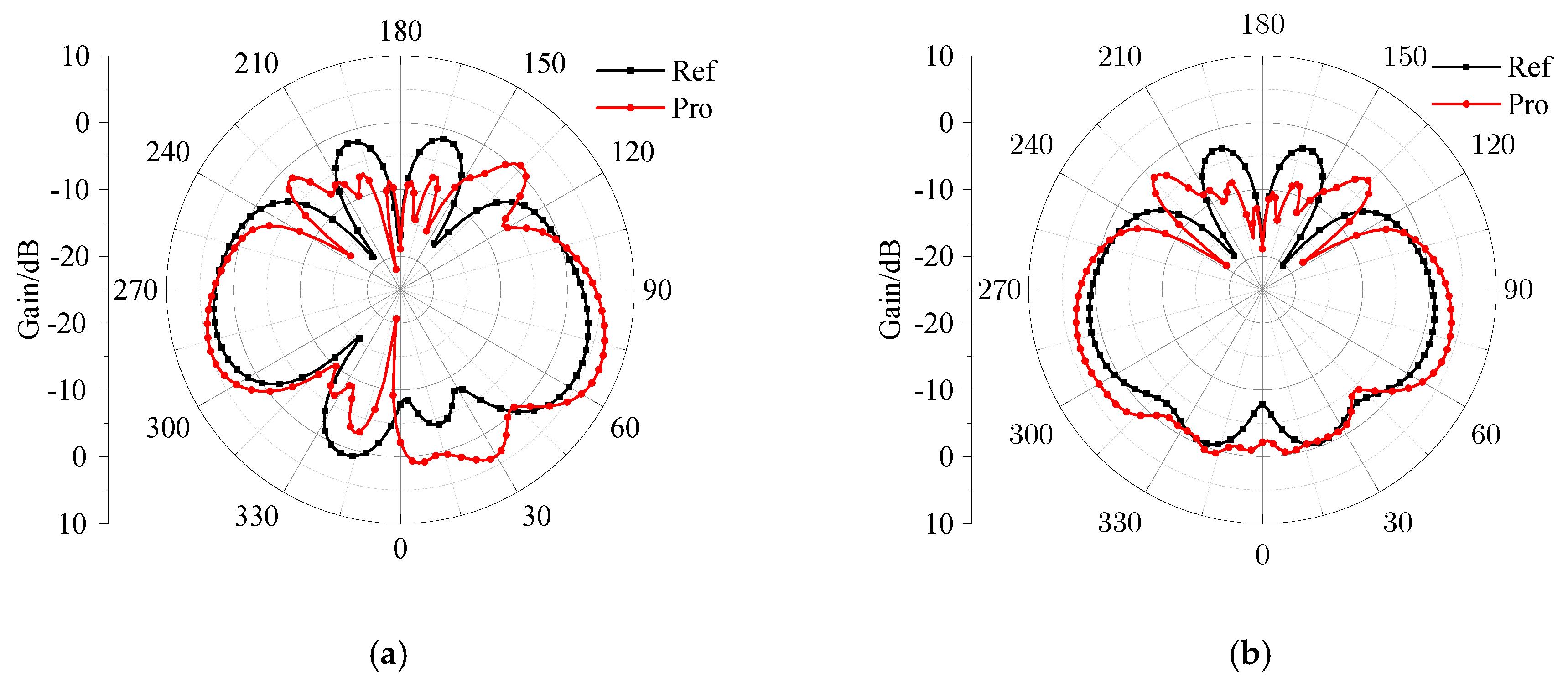 Electronics 14 02204 g011