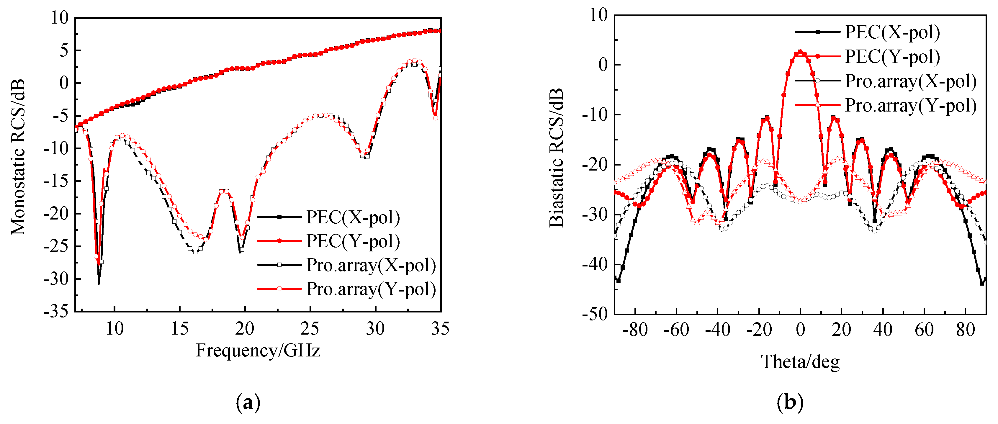Electronics 14 02204 g012