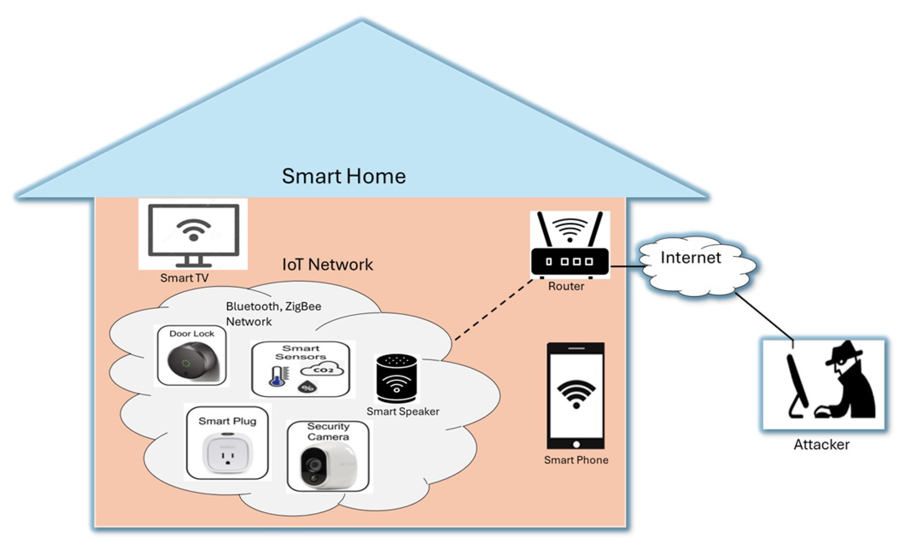 Electronics 14 02205 g001