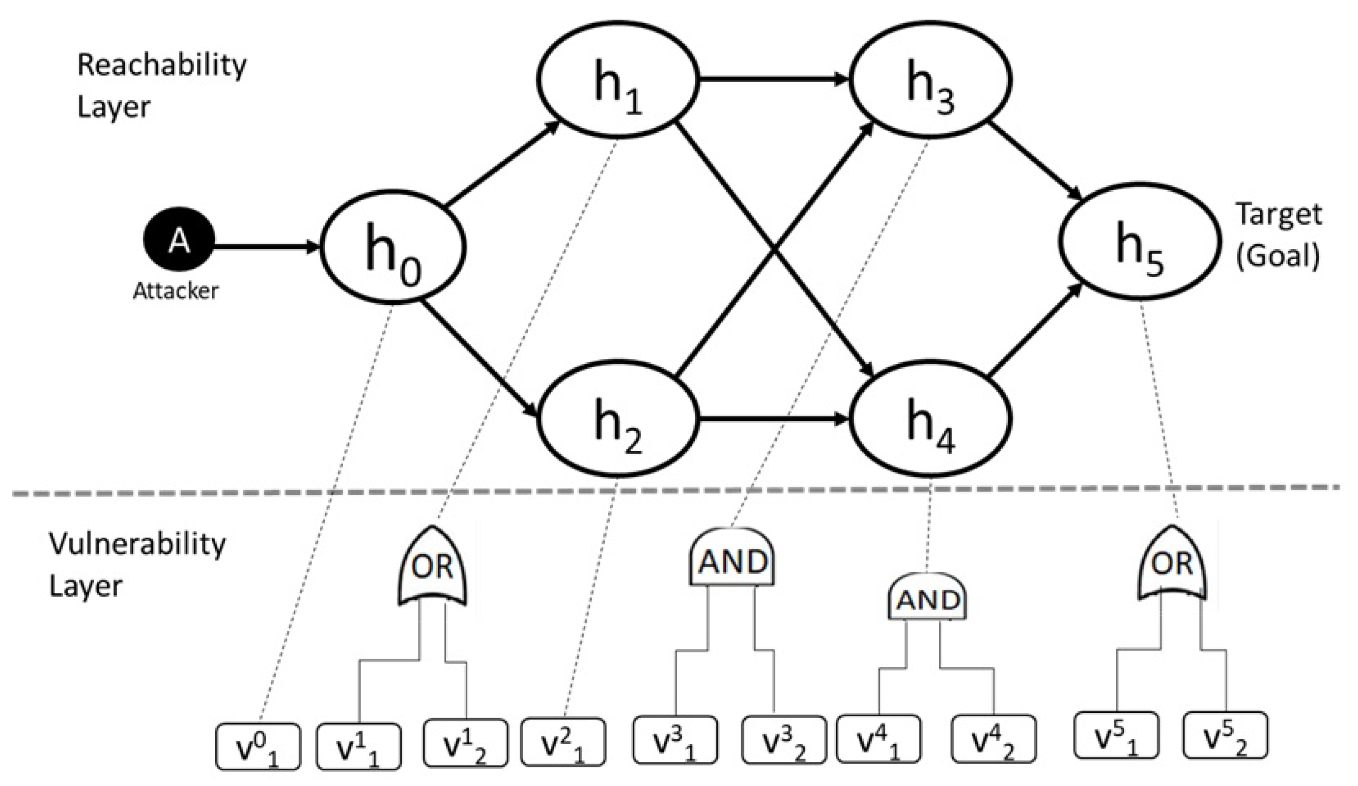 Electronics 14 02205 g003