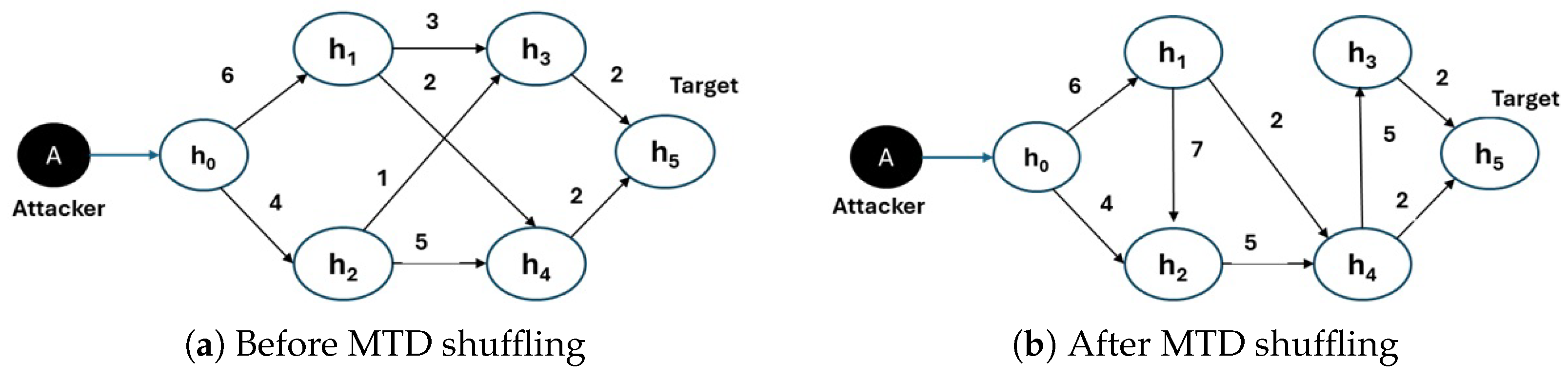Electronics 14 02205 g004