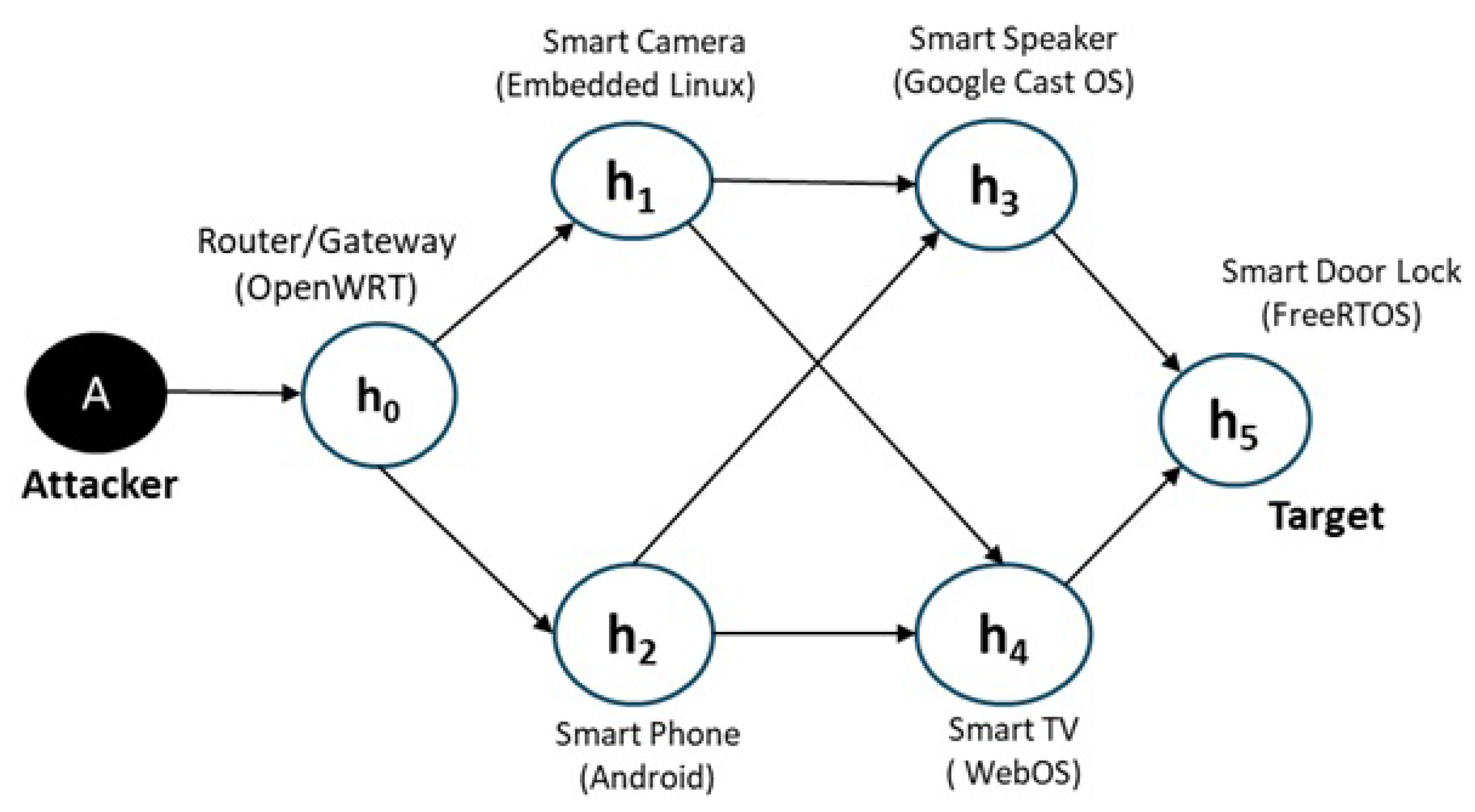 Electronics 14 02205 g006