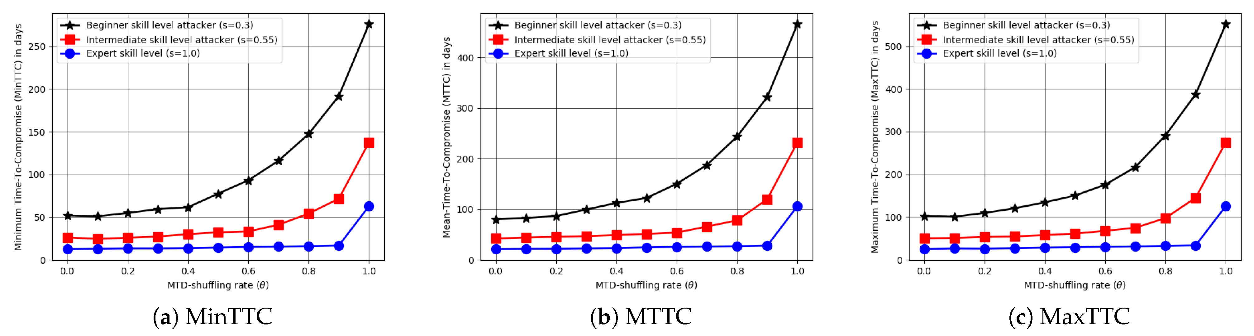 Electronics 14 02205 g008