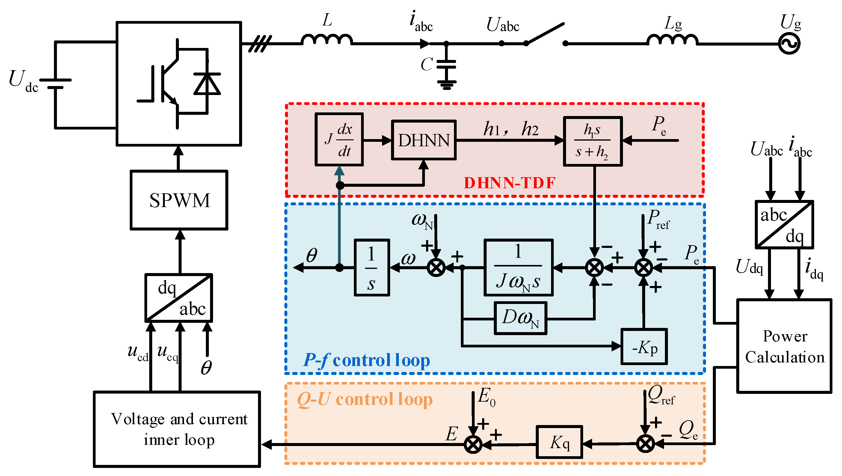Electronics 14 02207 g002