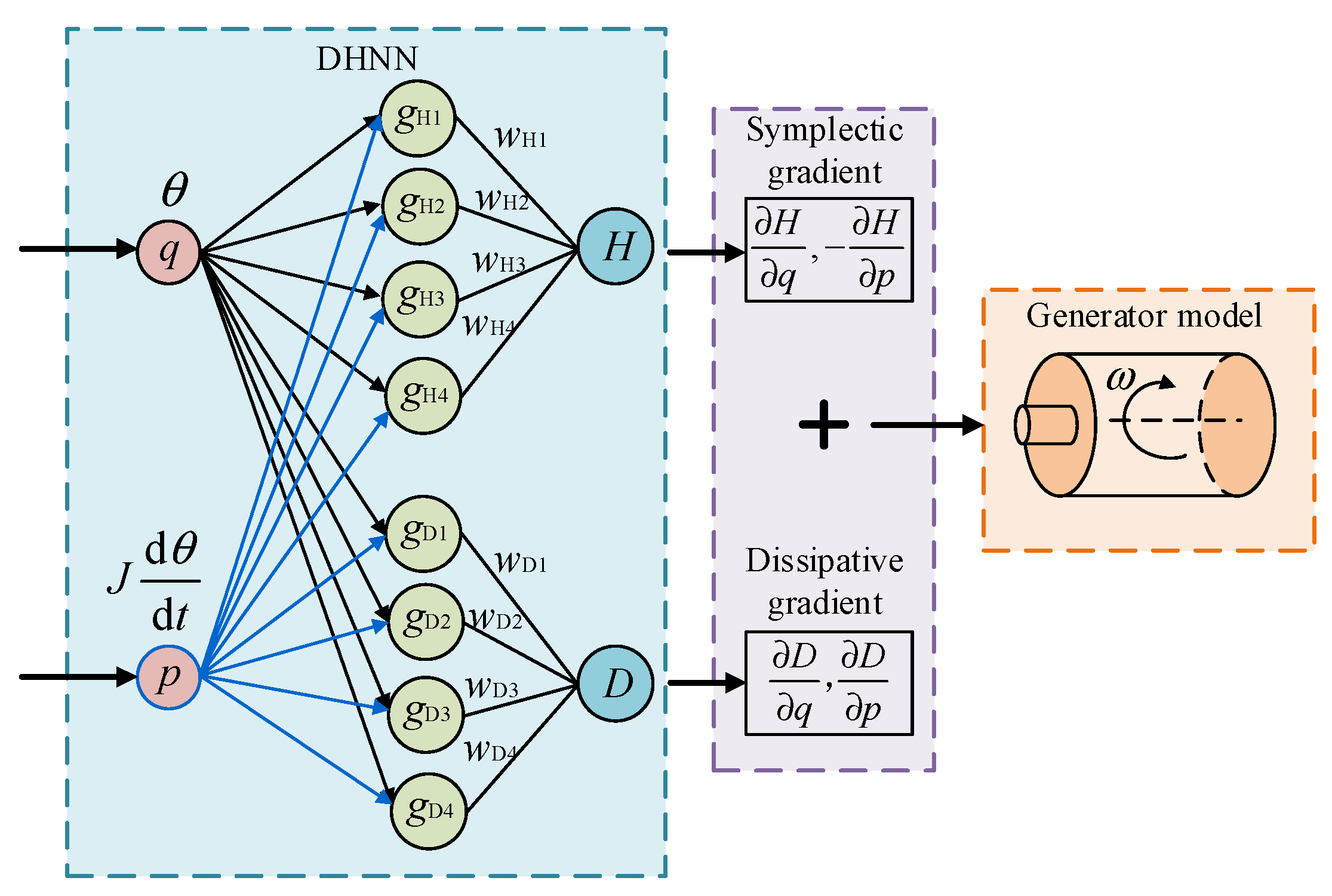 Electronics 14 02207 g008