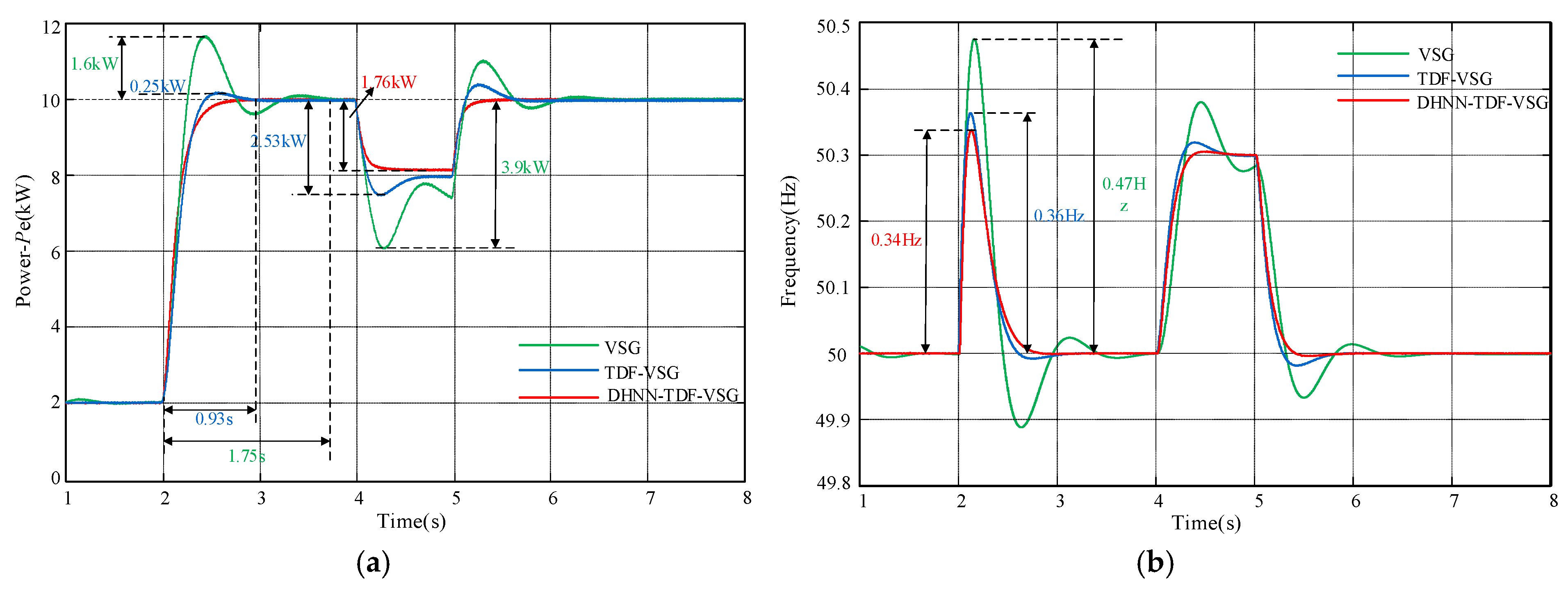 Electronics 14 02207 g010