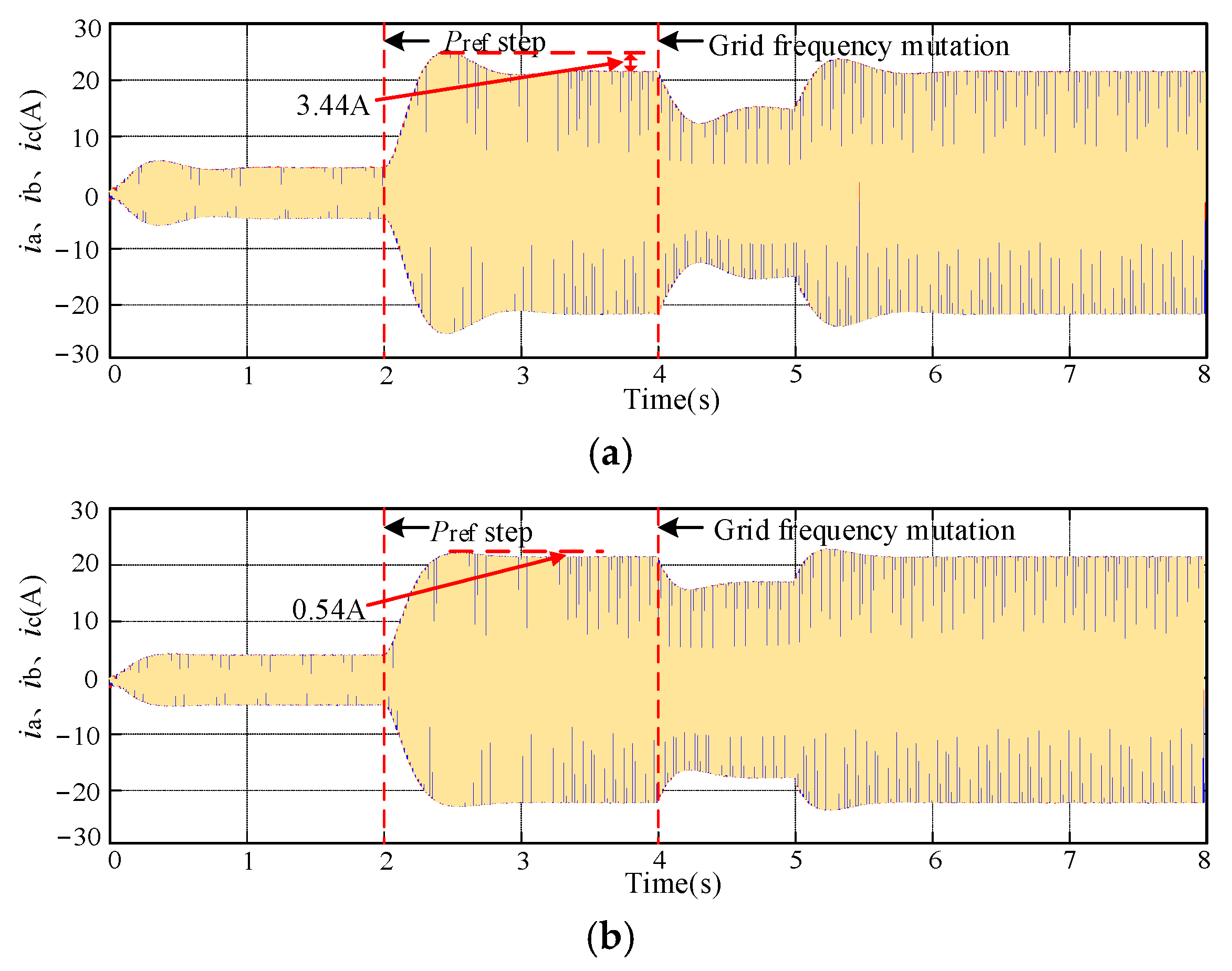 Electronics 14 02207 g011a