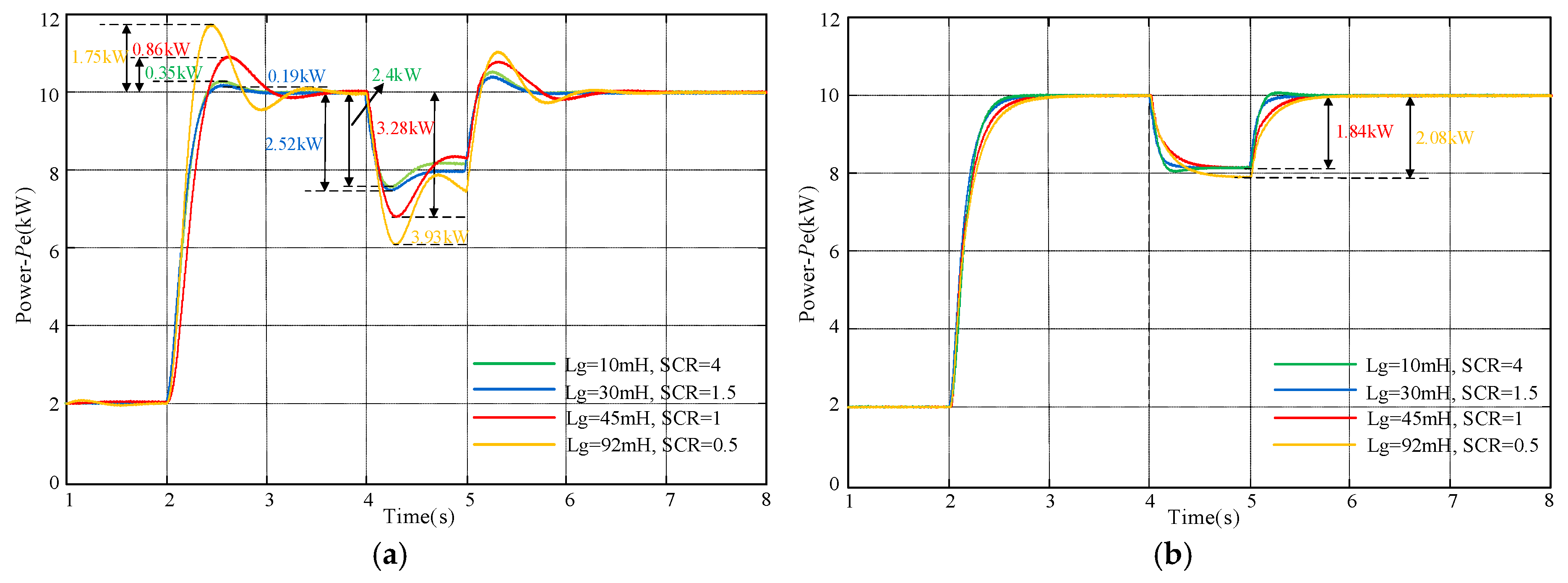 Electronics 14 02207 g013