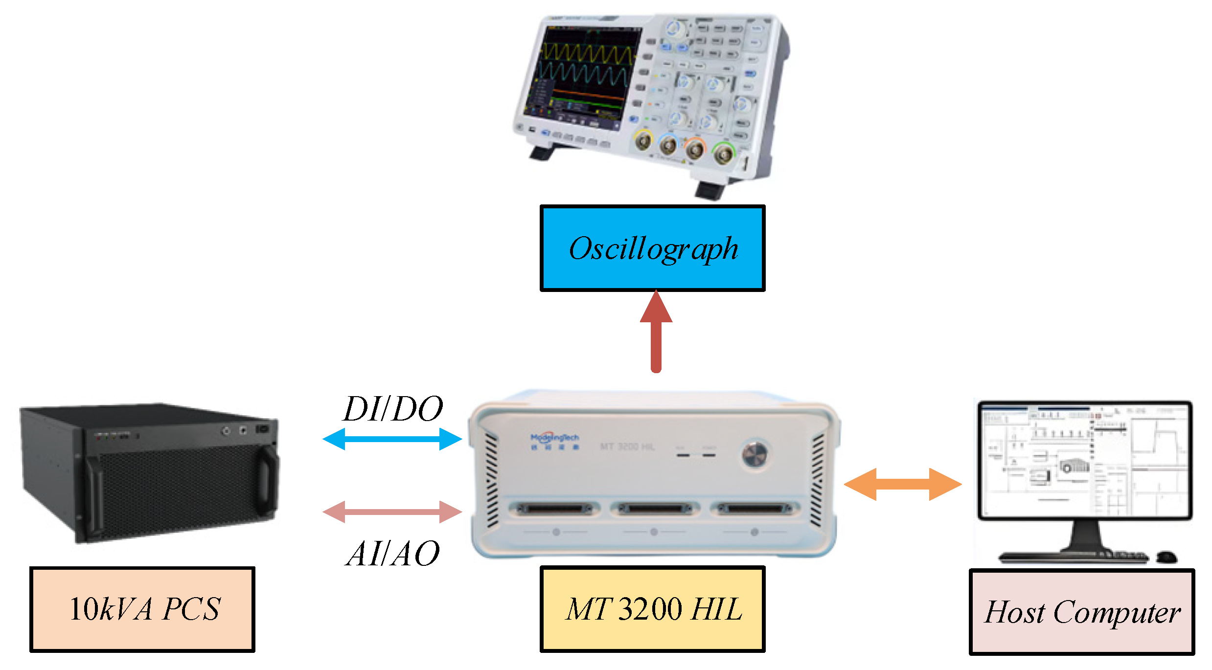 Electronics 14 02207 g014