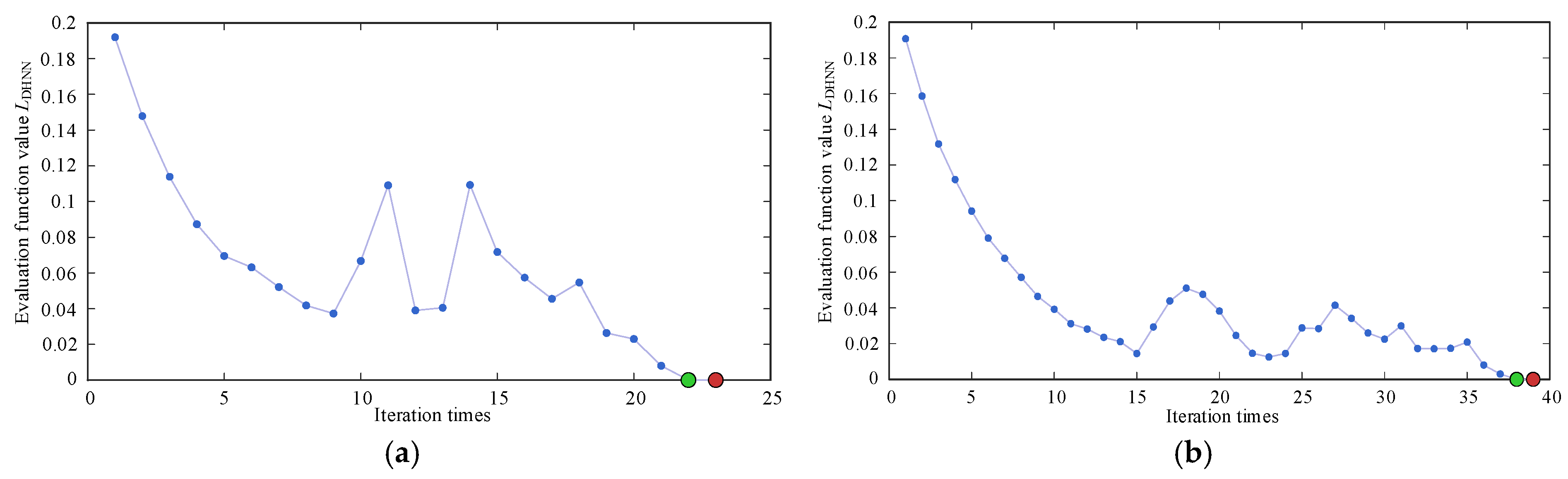 Electronics 14 02207 g0a1a