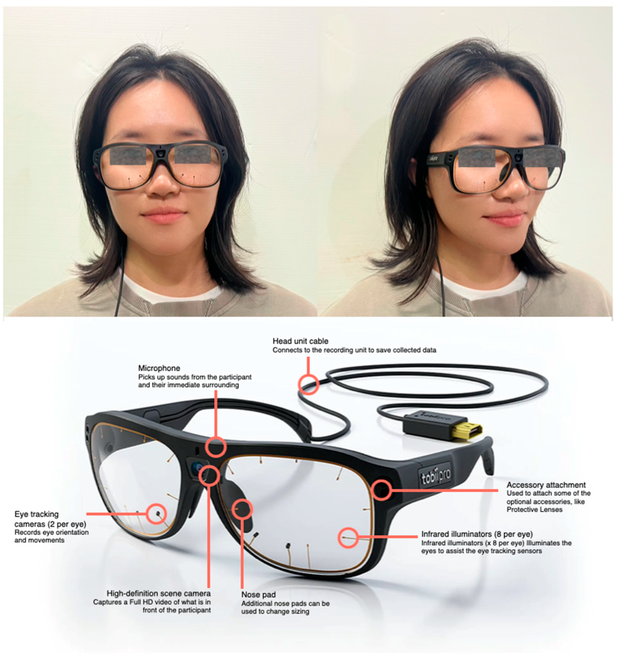 Electronics 14 02208 g002