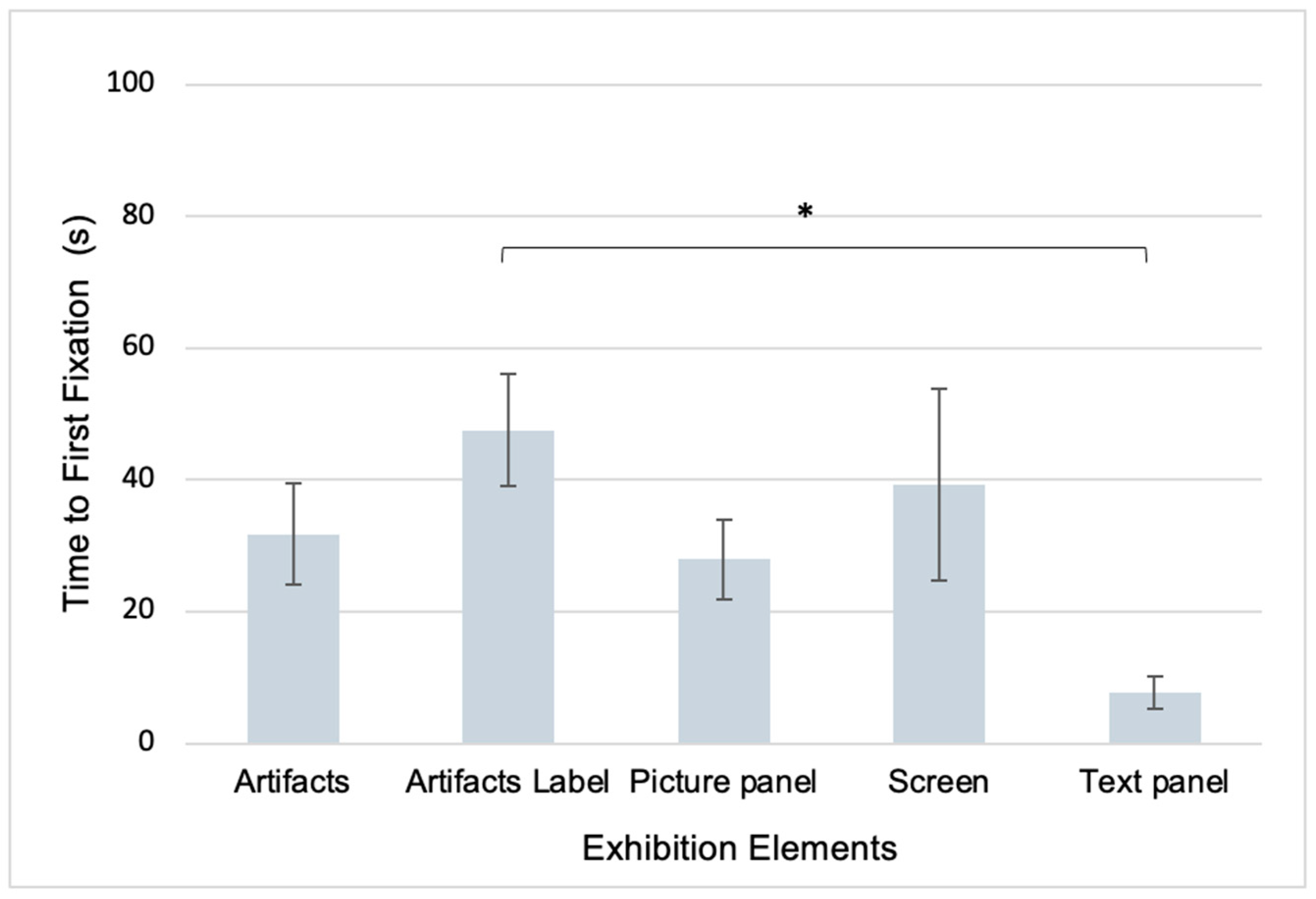 Electronics 14 02208 g005