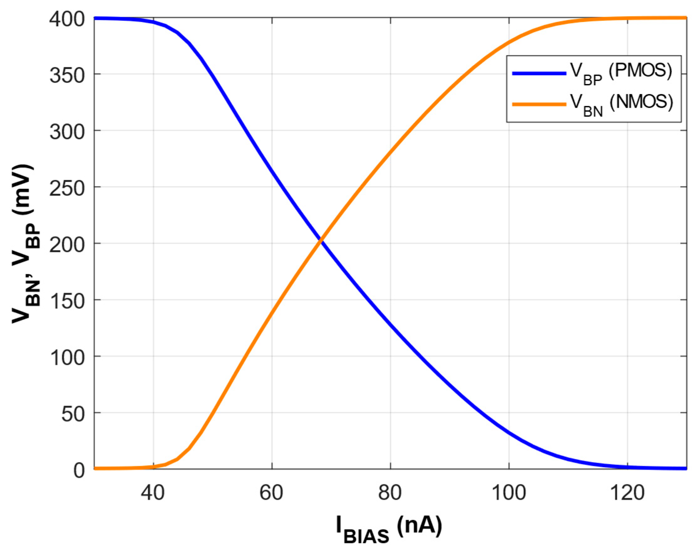 Electronics 14 02209 g005