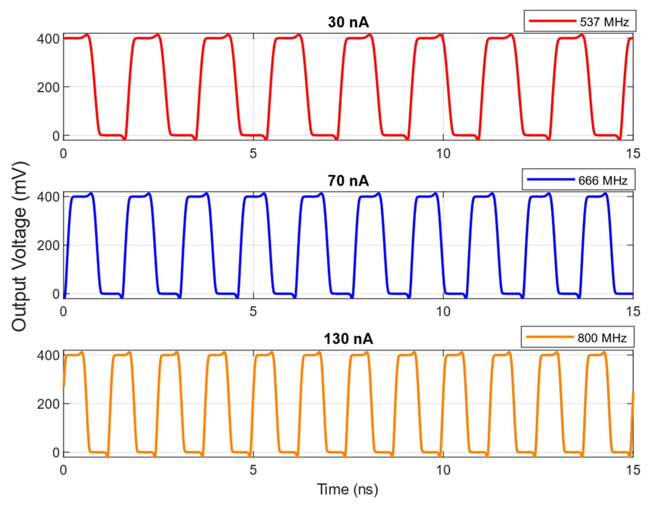 Electronics 14 02209 g007