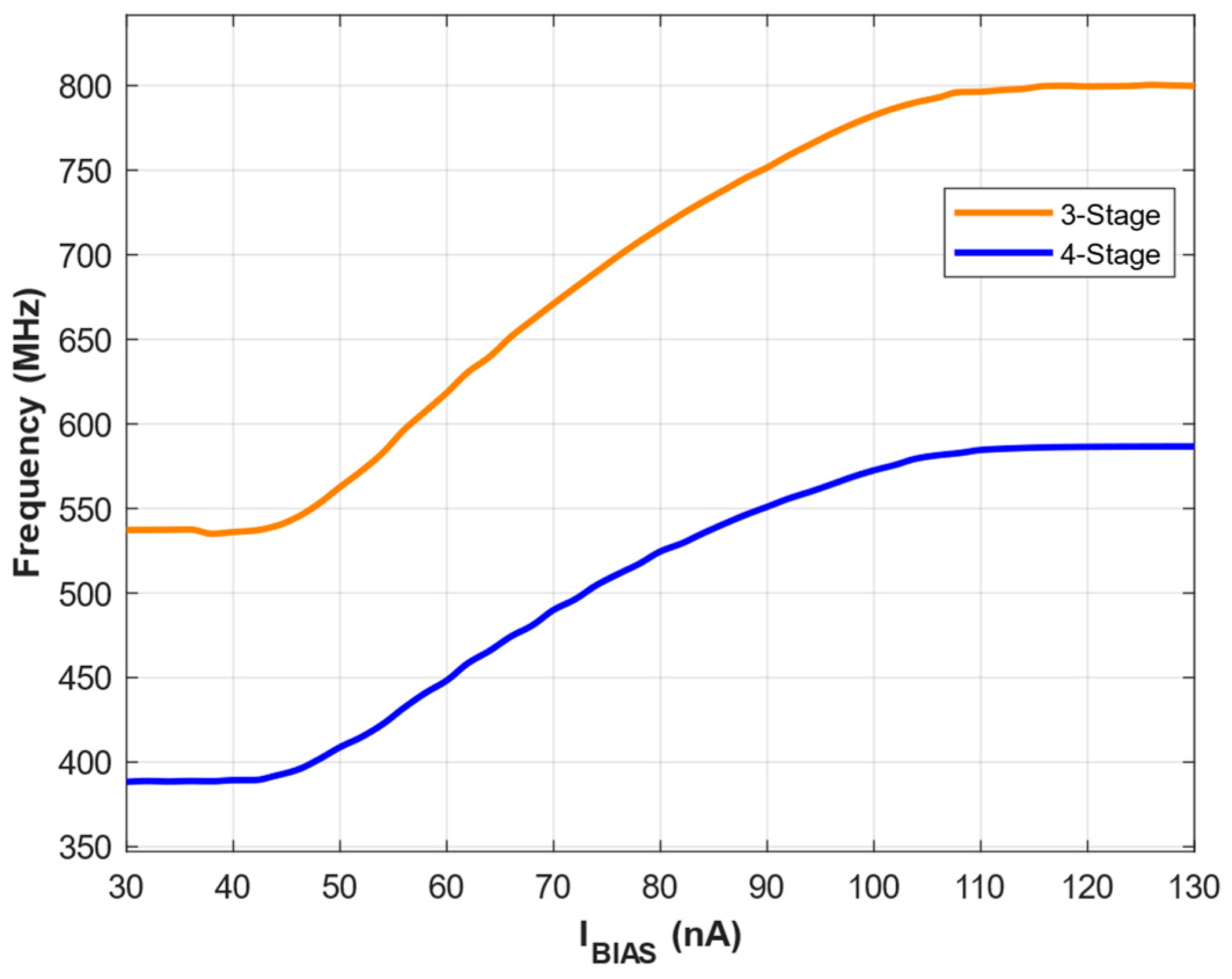 Electronics 14 02209 g008