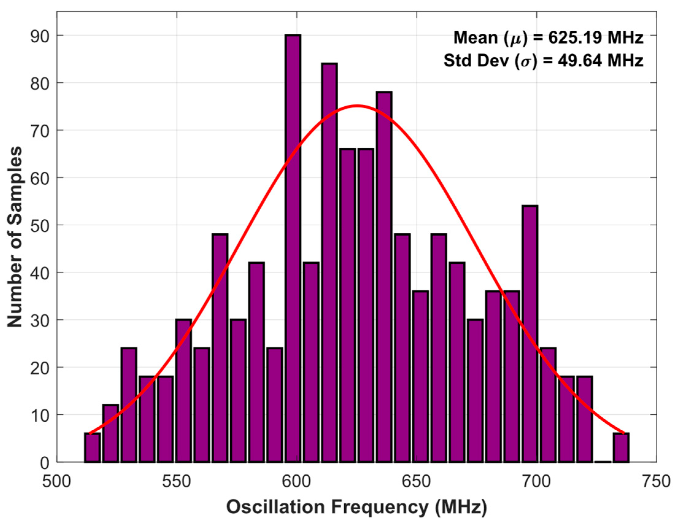 Electronics 14 02209 g010