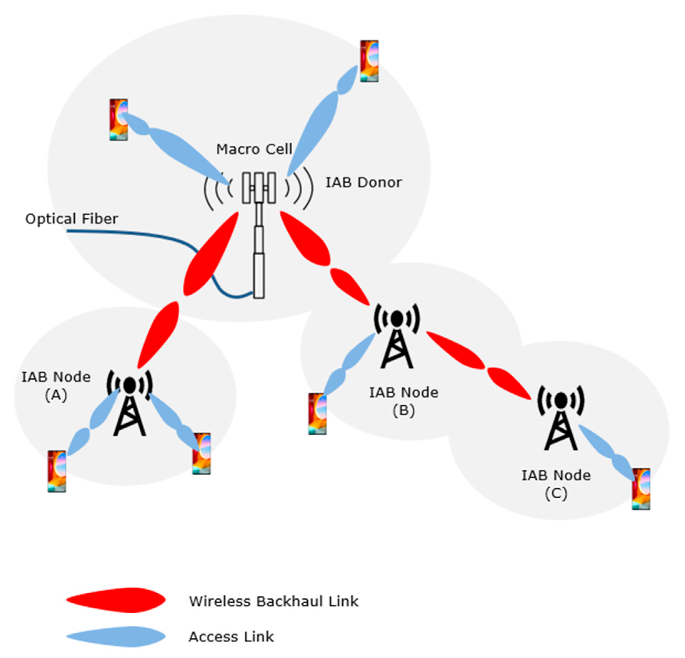 Electronics 14 02210 g001