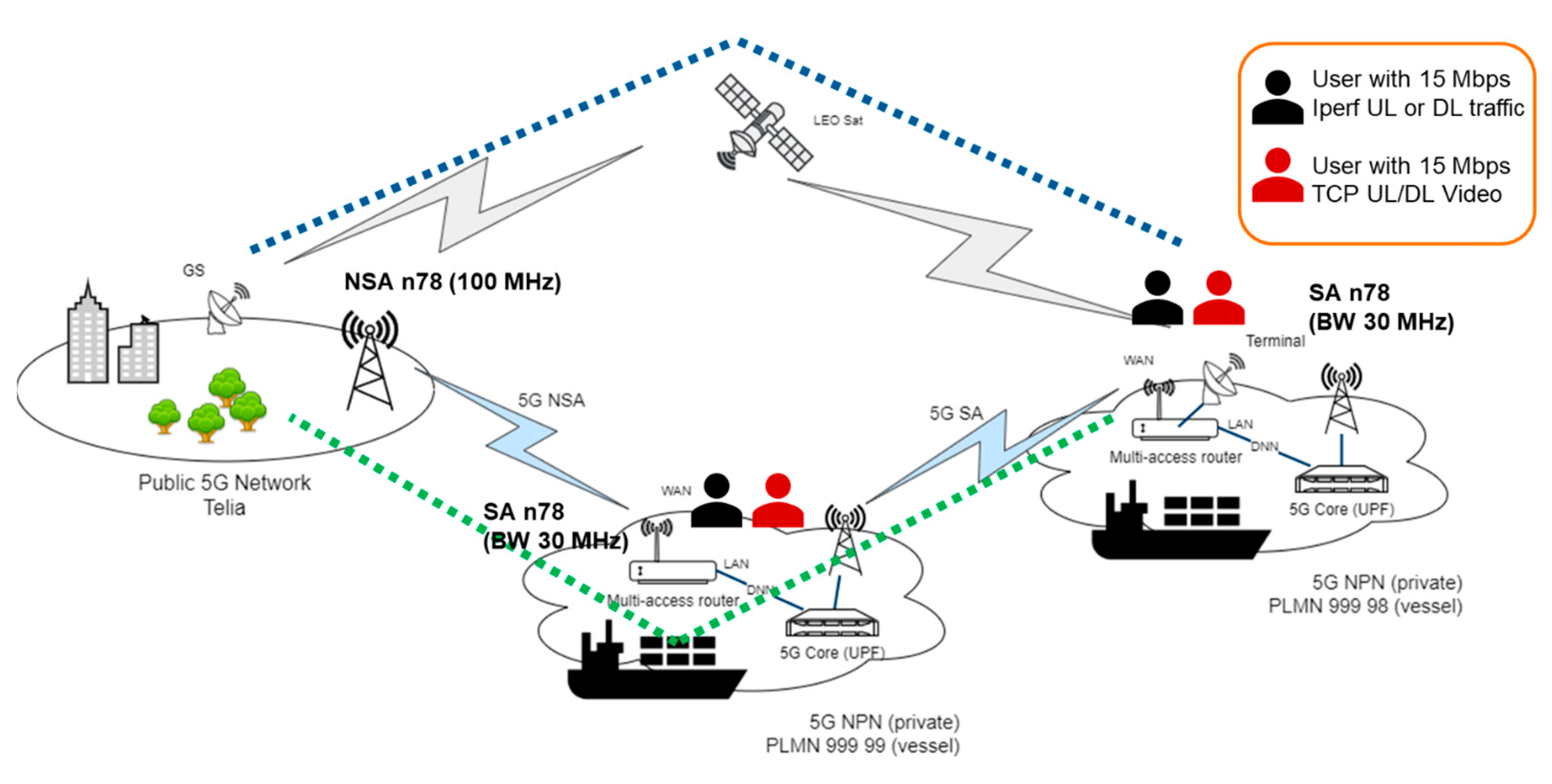 Electronics 14 02210 g003